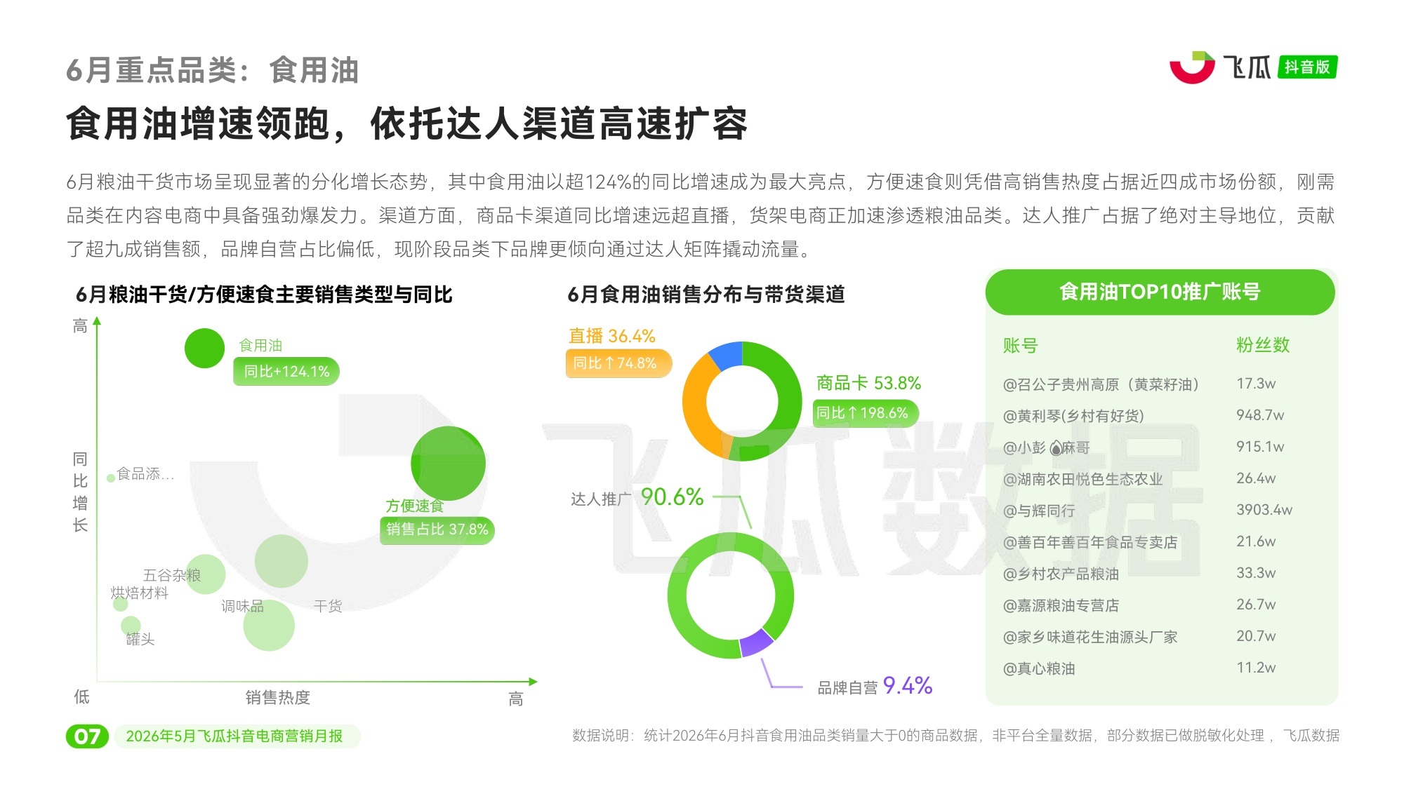 2026年6月飞瓜抖音电商营销月报.pdf
