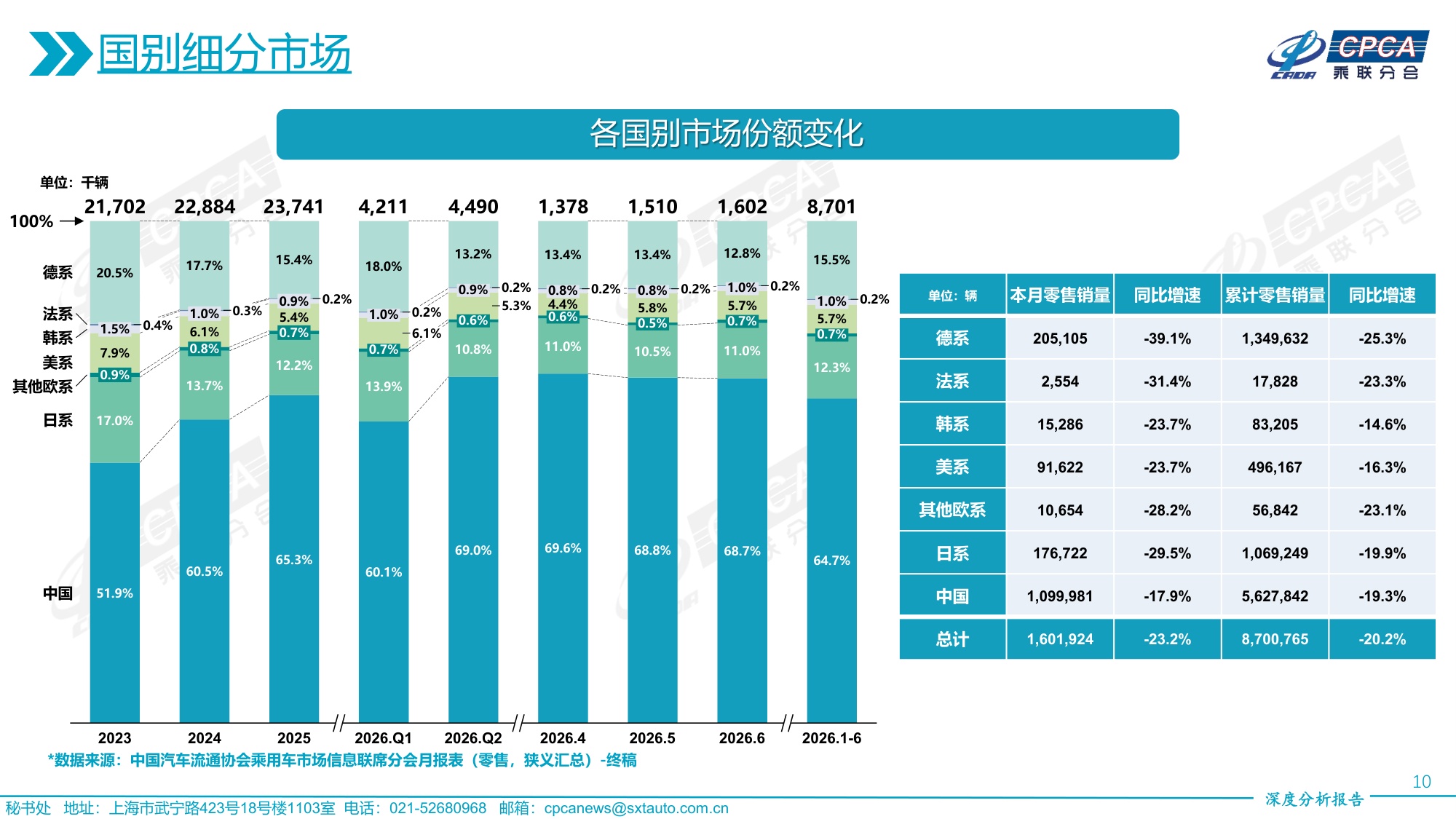 2026年6月份全国乘用车市场深度分析报告-19页PPT.pdf