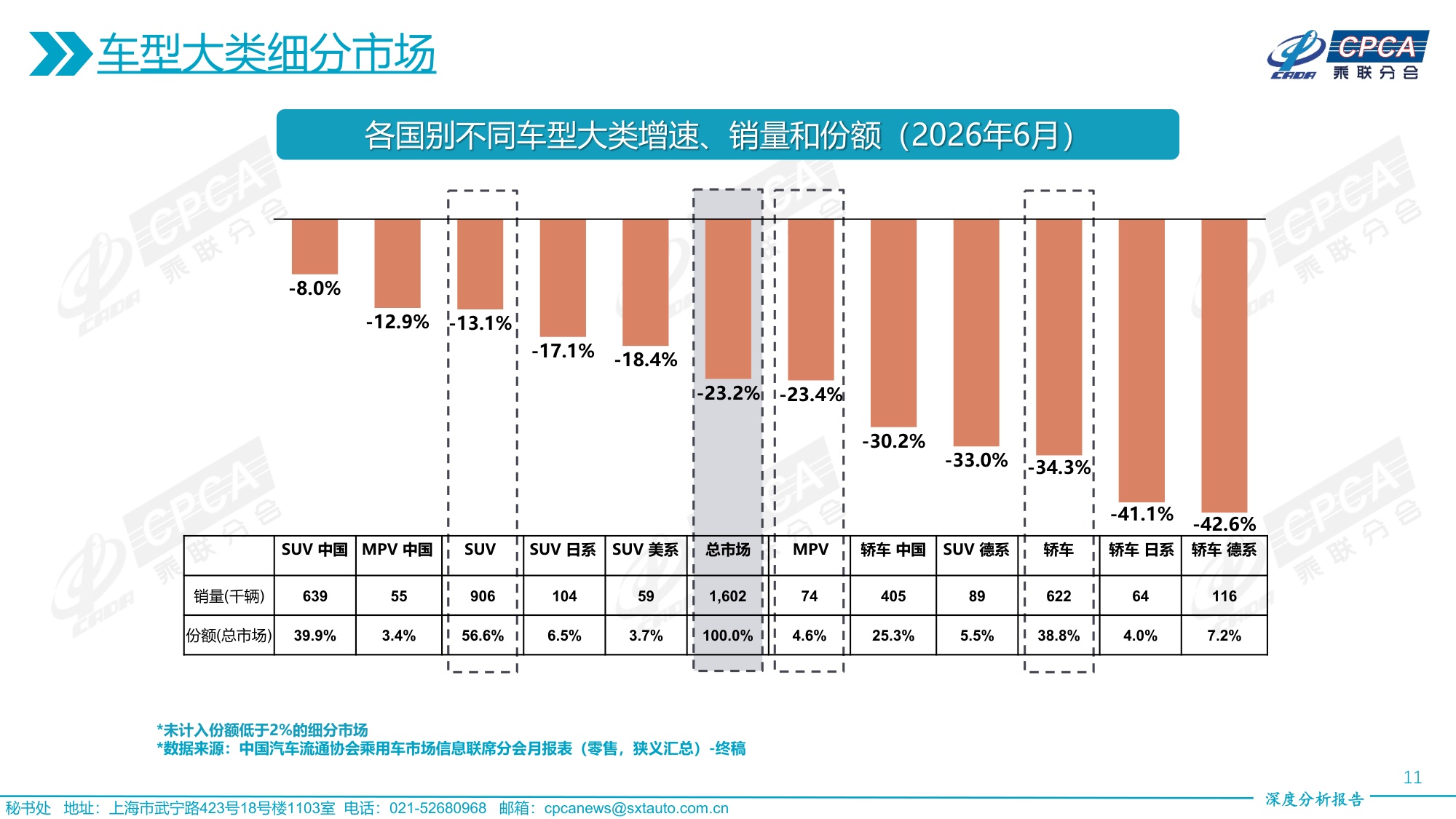 2026年6月份全国乘用车市场深度分析报告-19页PPT.pdf