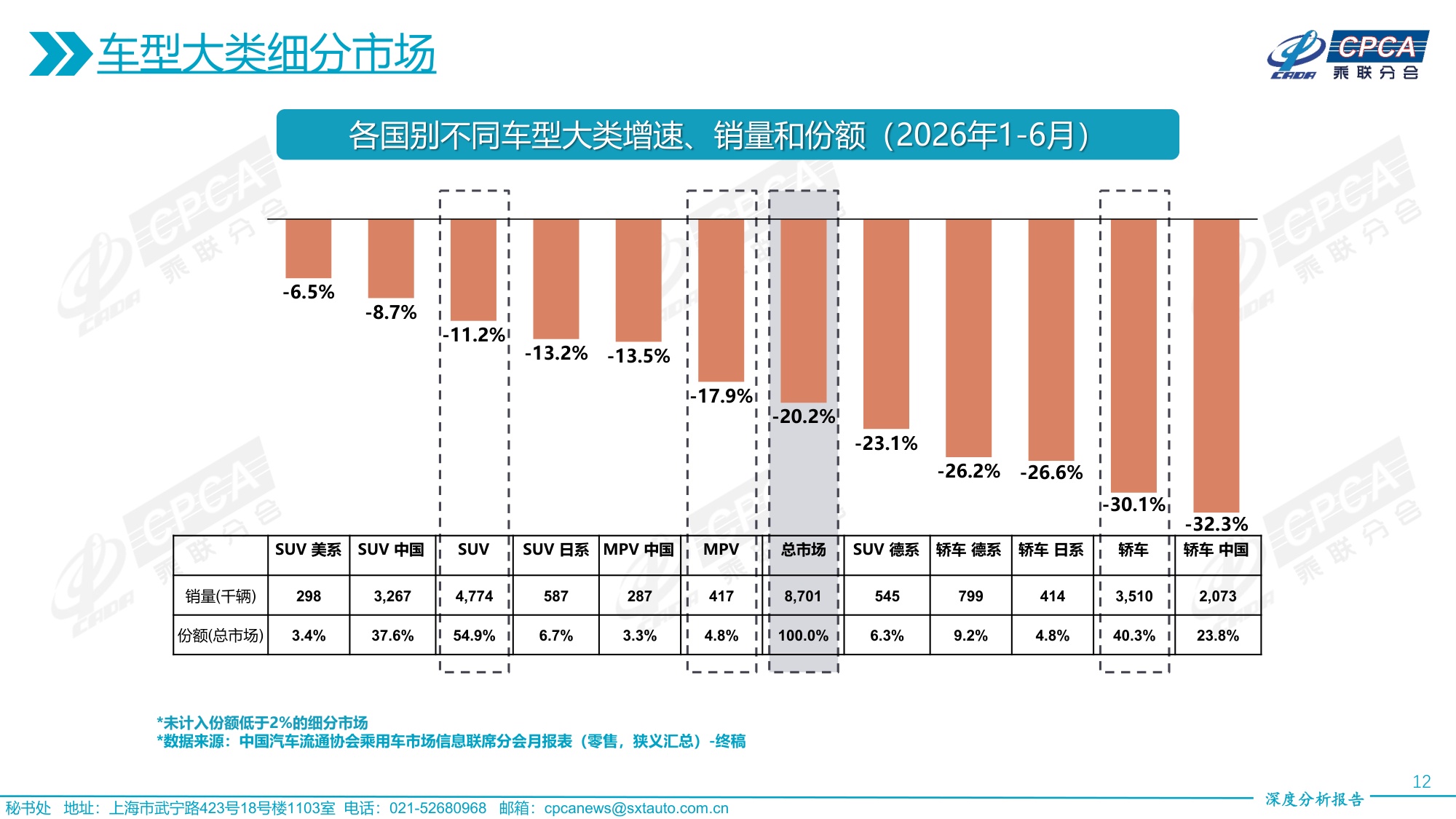 2026年6月份全国乘用车市场深度分析报告-19页PPT.pdf