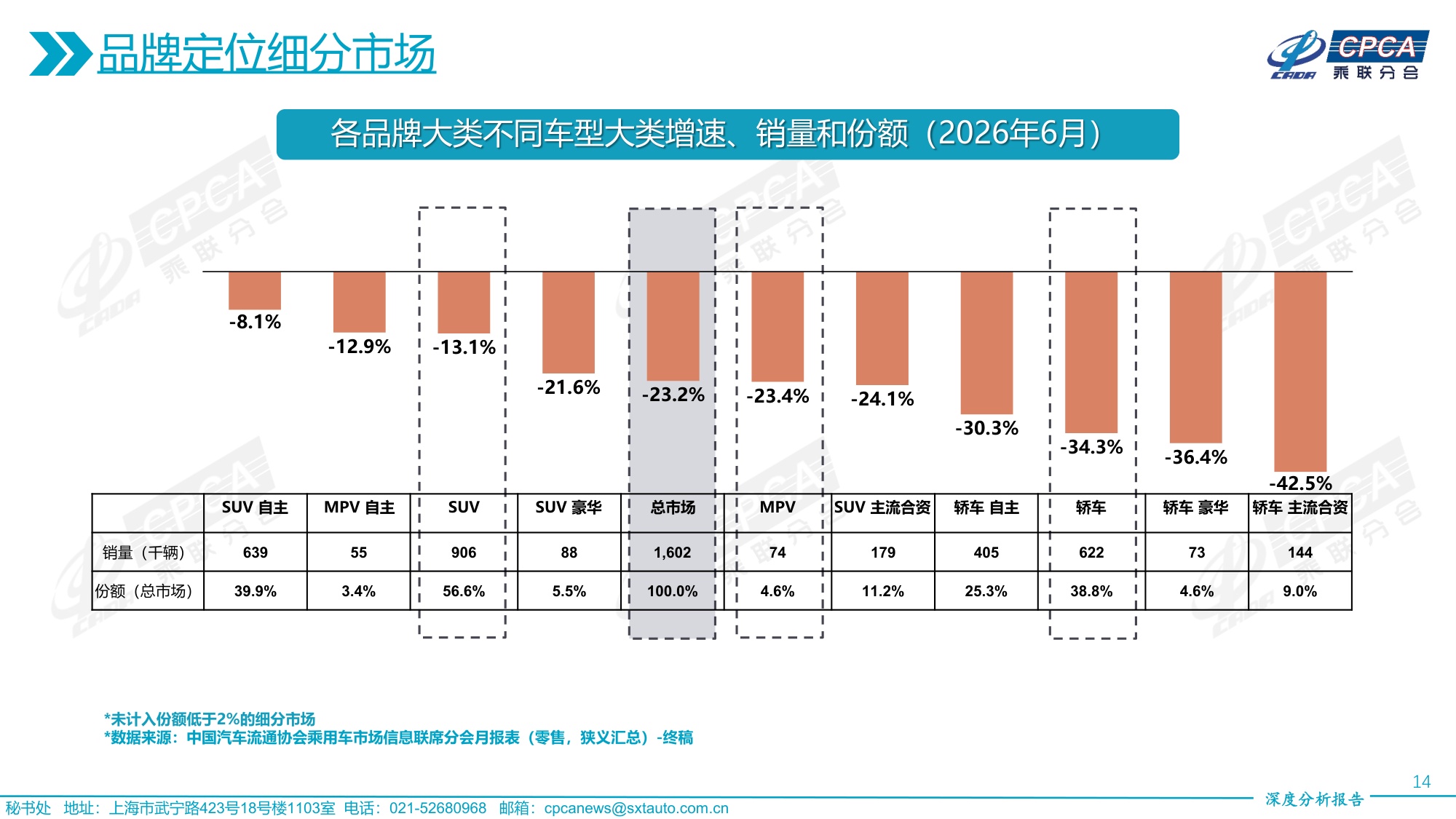 2026年6月份全国乘用车市场深度分析报告-19页PPT.pdf