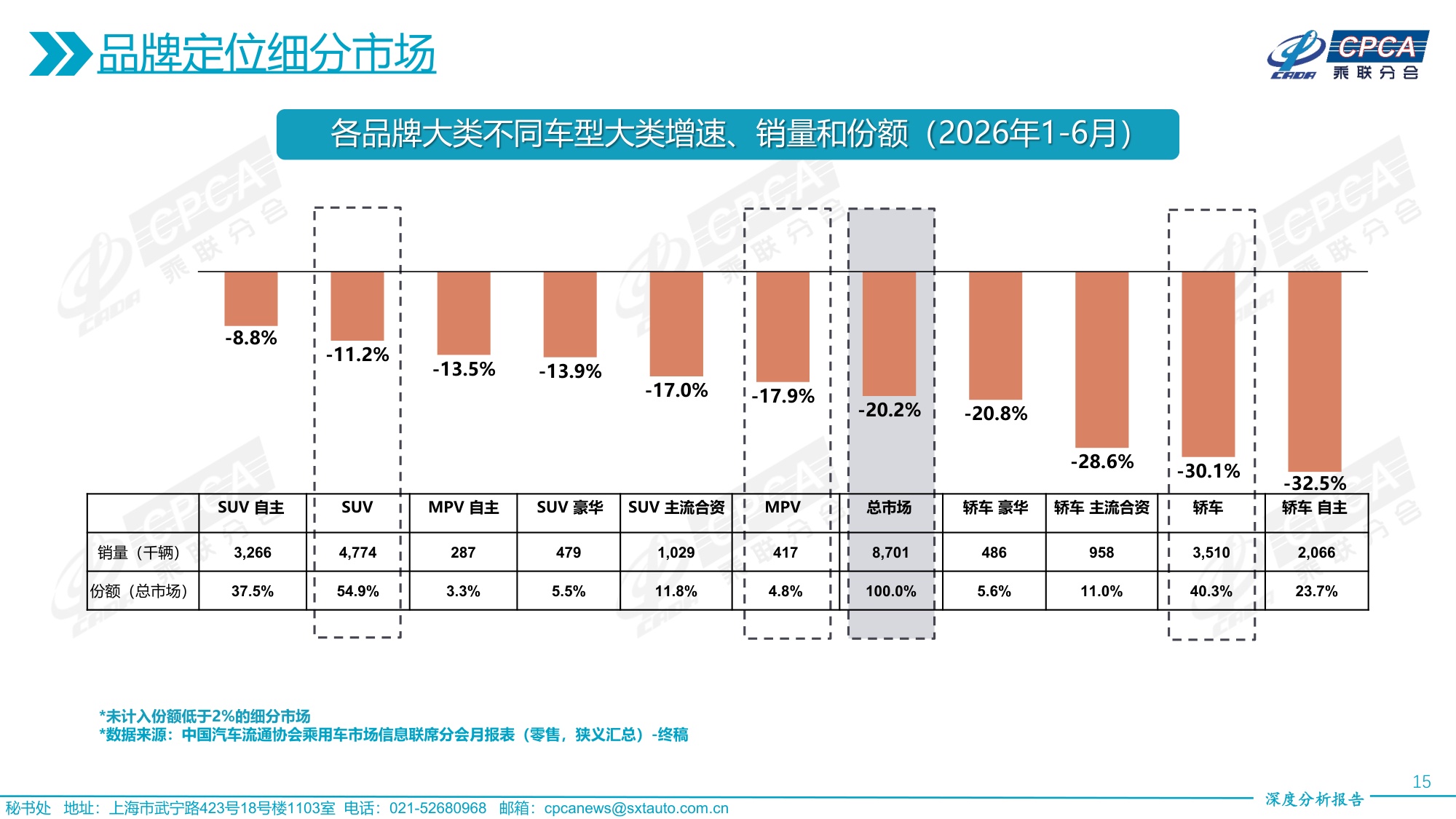 2026年6月份全国乘用车市场深度分析报告-19页PPT.pdf