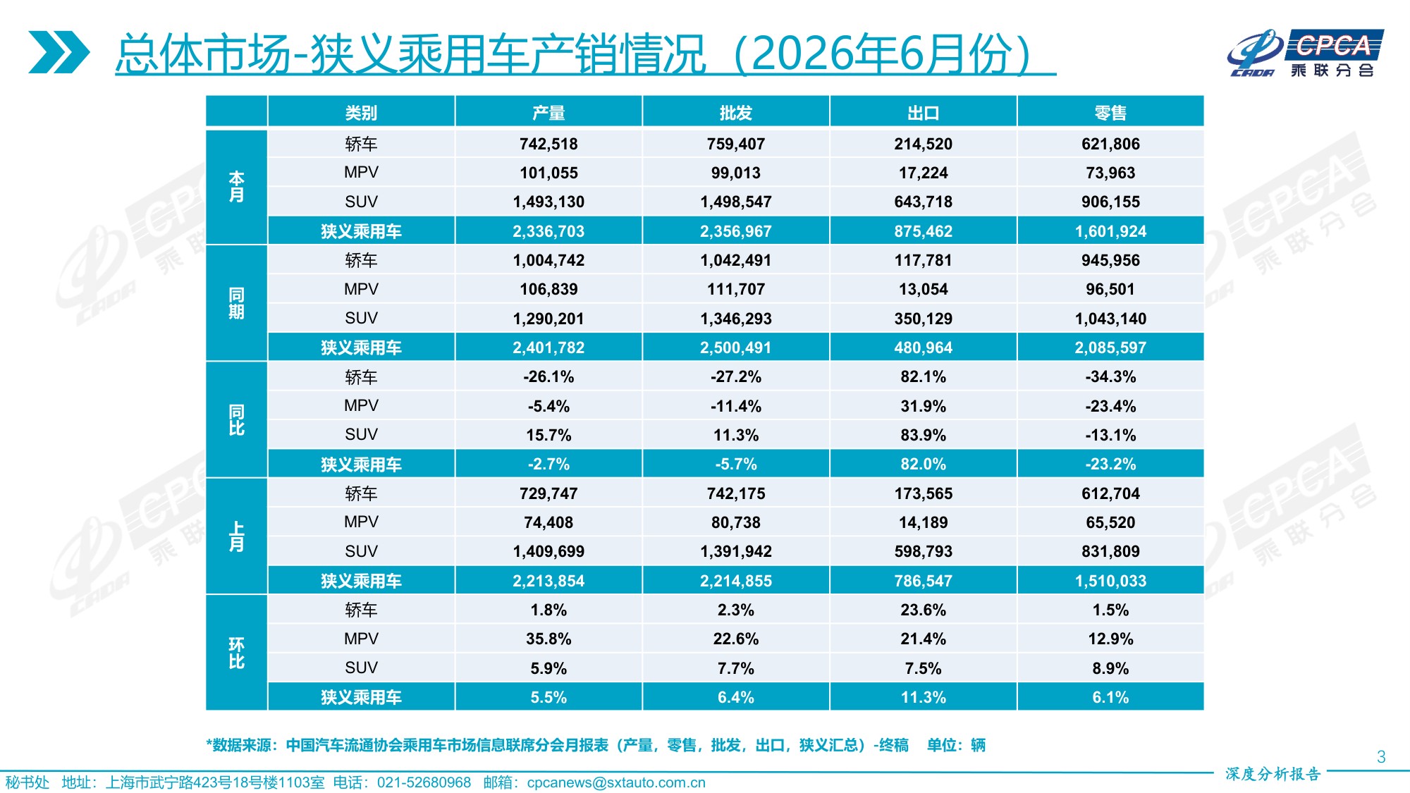2026年6月份全国乘用车市场深度分析报告-19页PPT.pdf