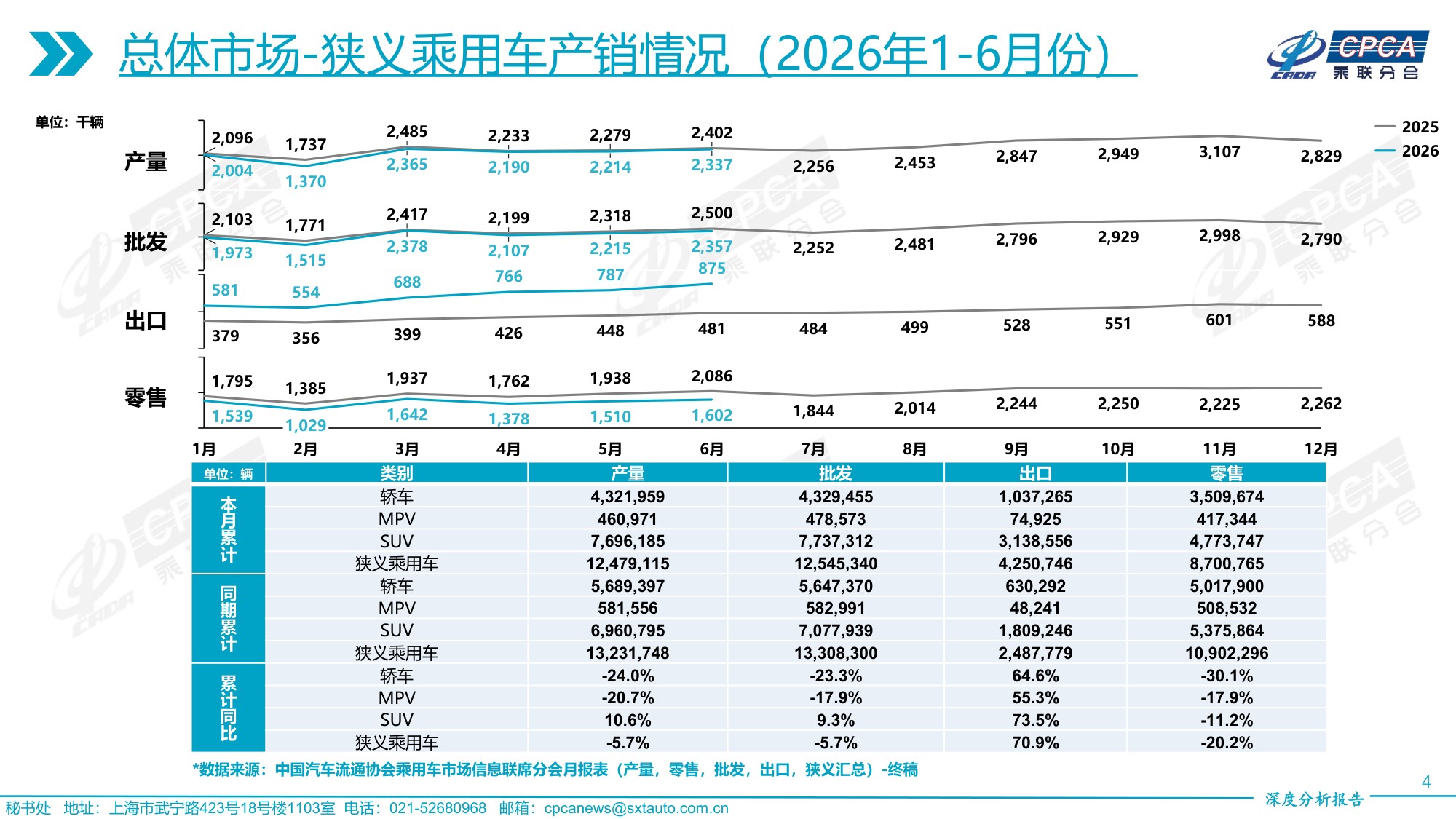 2026年6月份全国乘用车市场深度分析报告-19页PPT.pdf
