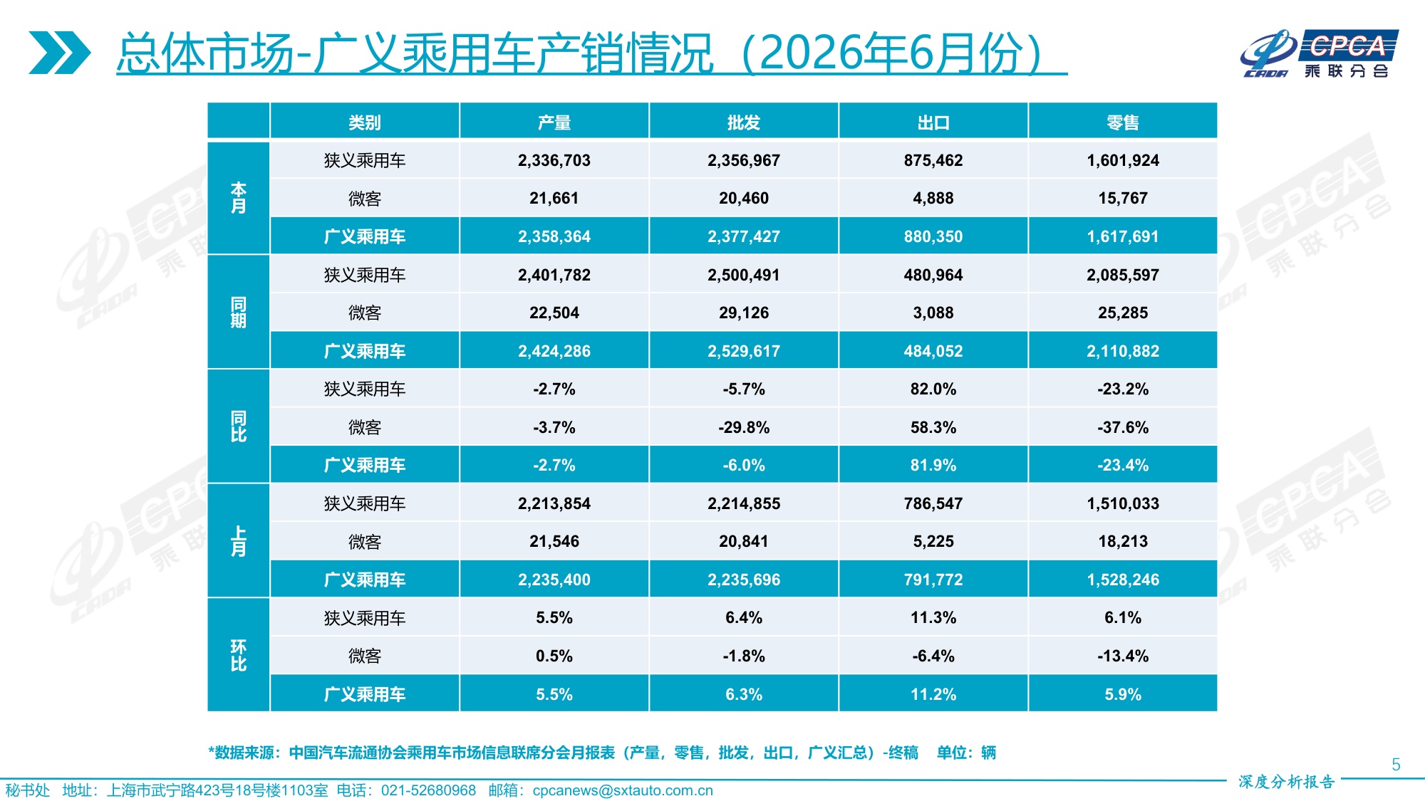 2026年6月份全国乘用车市场深度分析报告-19页PPT.pdf
