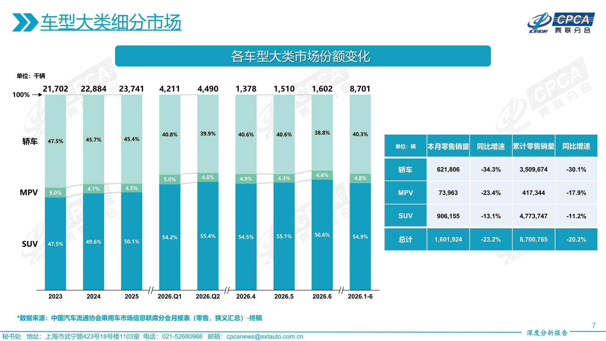 2026年6月份全国乘用车市场深度分析报告-19页PPT.pdf