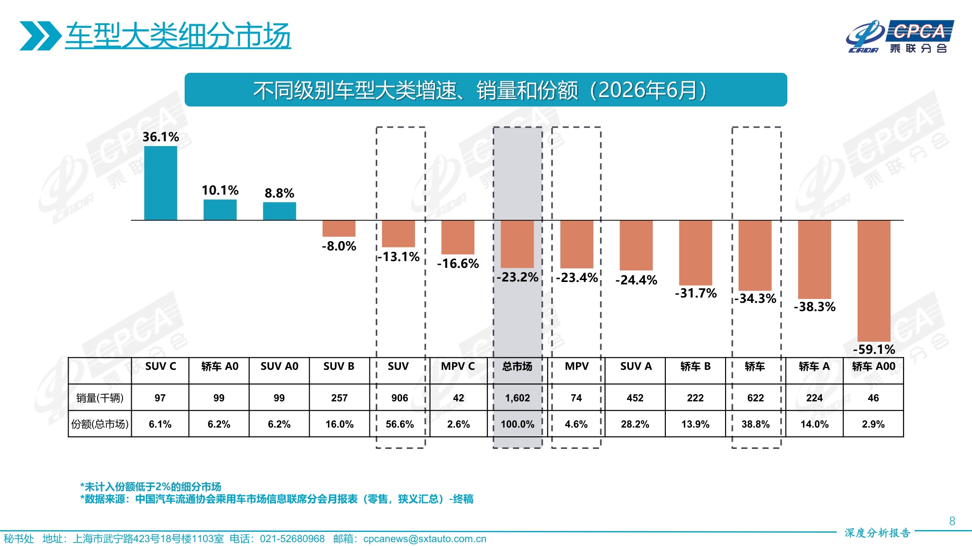 2026年6月份全国乘用车市场深度分析报告-19页PPT.pdf