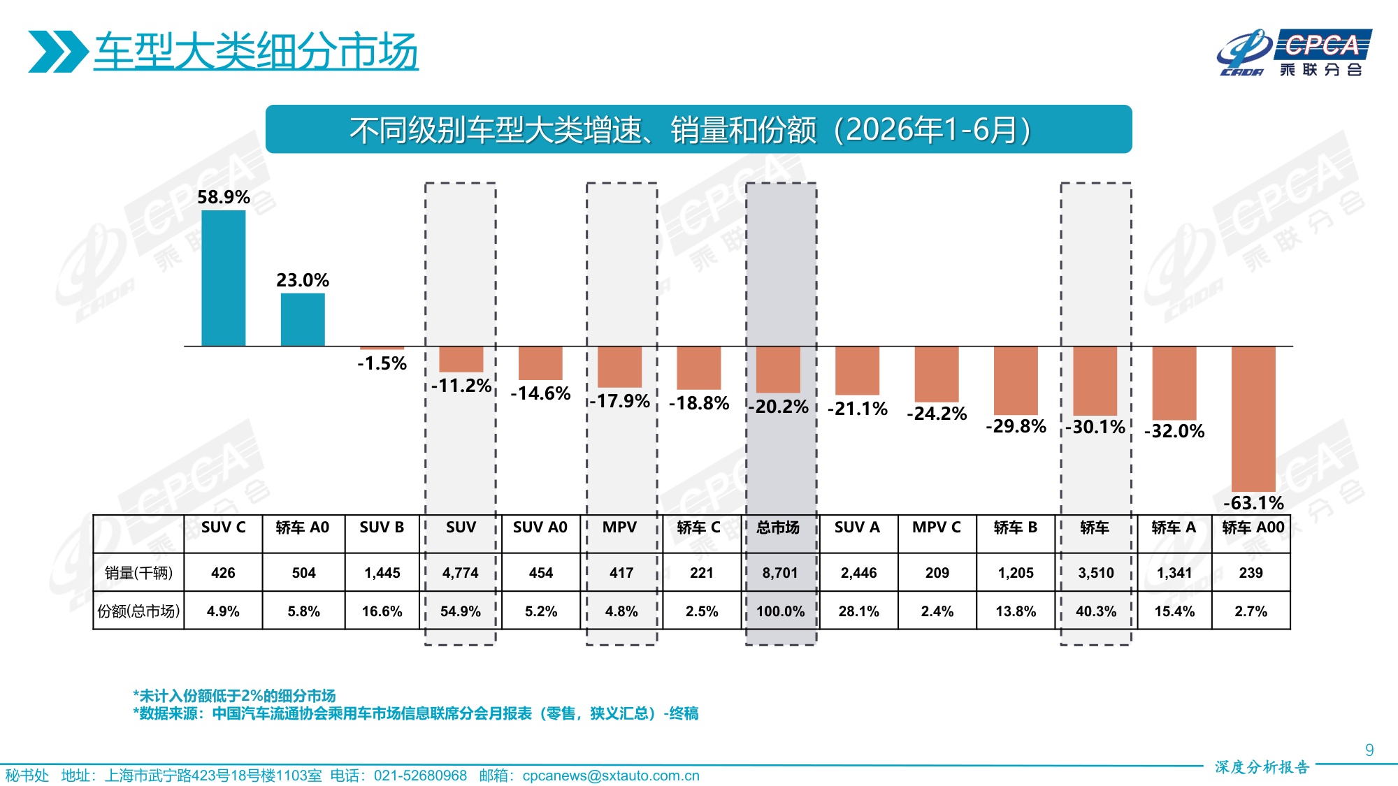2026年6月份全国乘用车市场深度分析报告-19页PPT.pdf