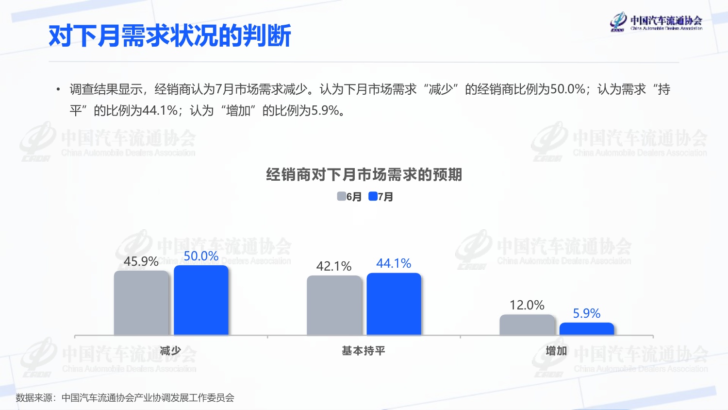 2026年6月汽车经销商库存预警指数-2026-07-市场解读-20页PPT.pdf