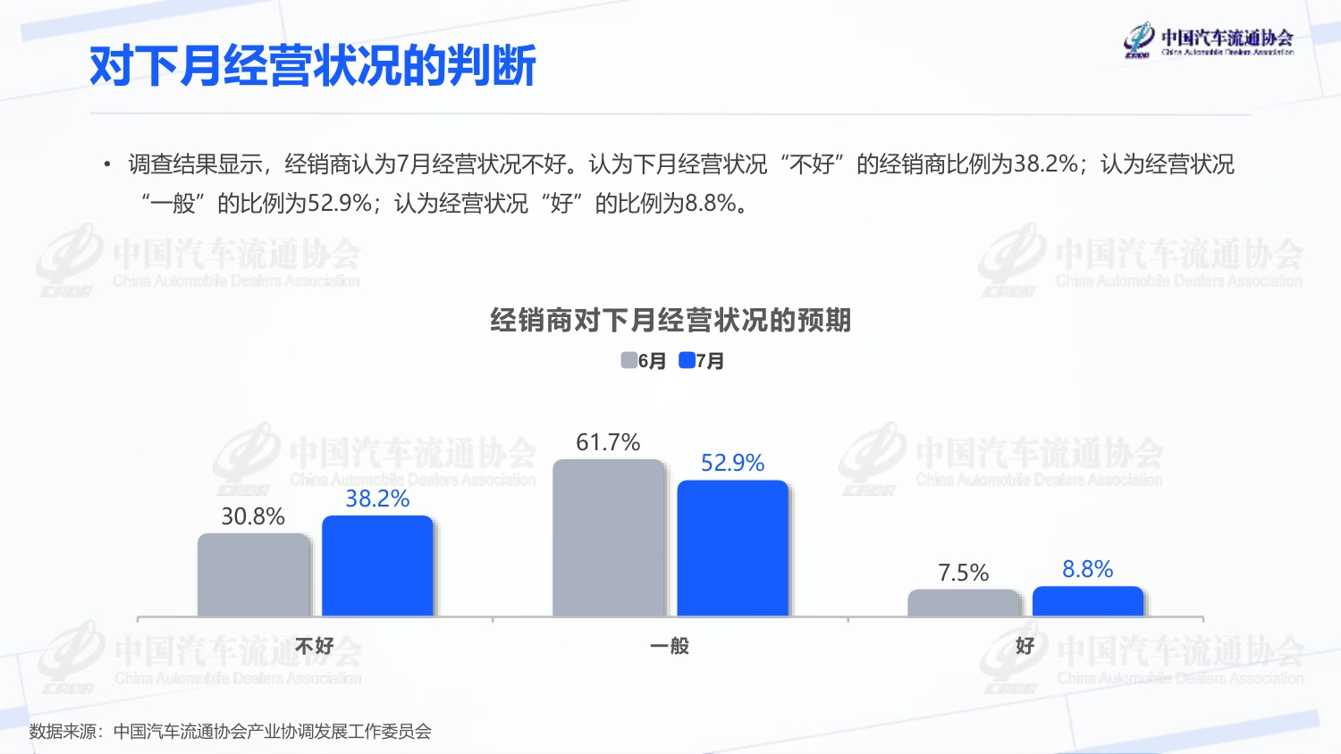 2026年6月汽车经销商库存预警指数-2026-07-市场解读-20页PPT.pdf