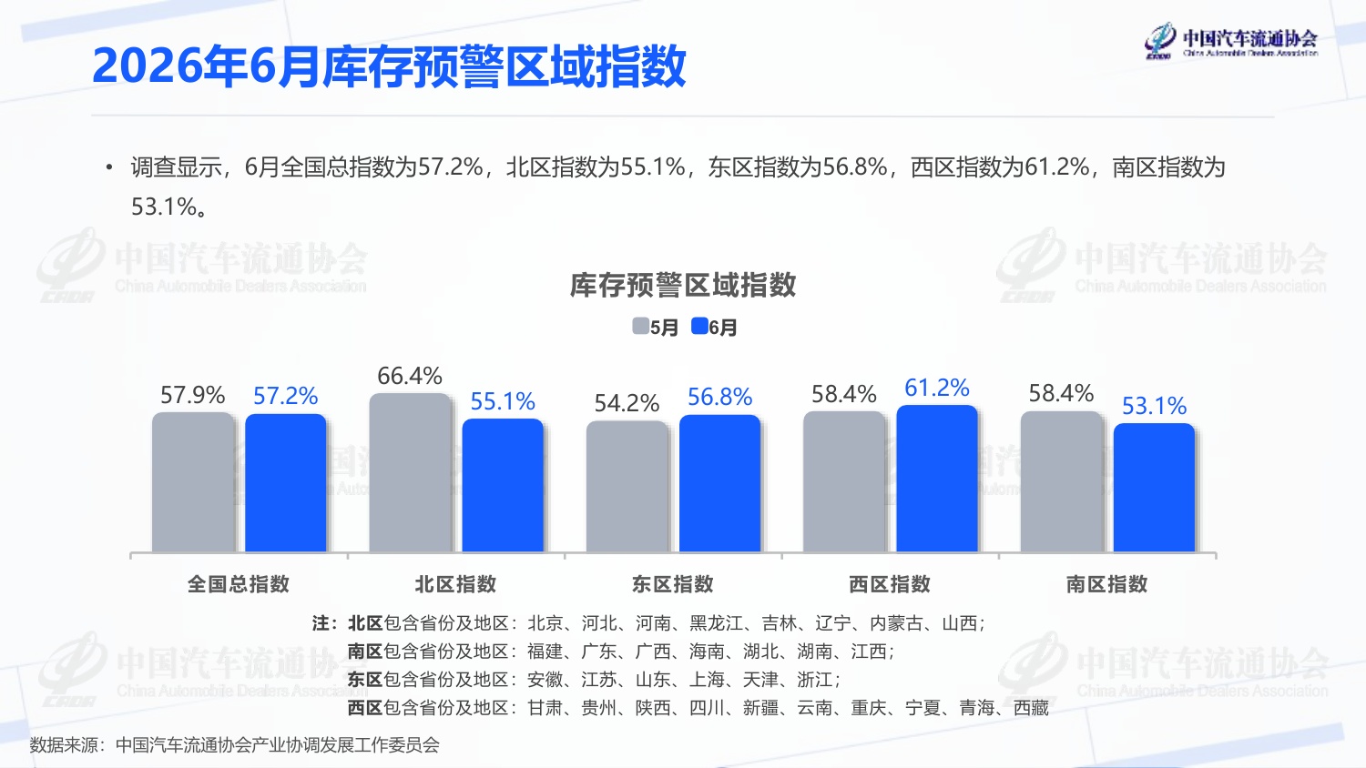 2026年6月汽车经销商库存预警指数-2026-07-市场解读-20页PPT.pdf