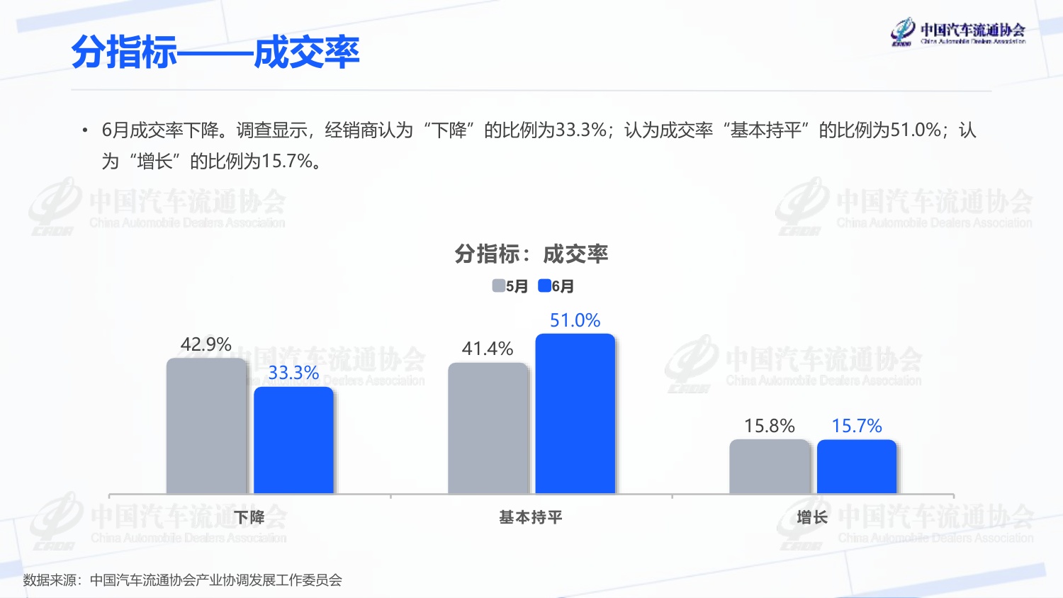 2026年6月汽车经销商库存预警指数-2026-07-市场解读-20页PPT.pdf