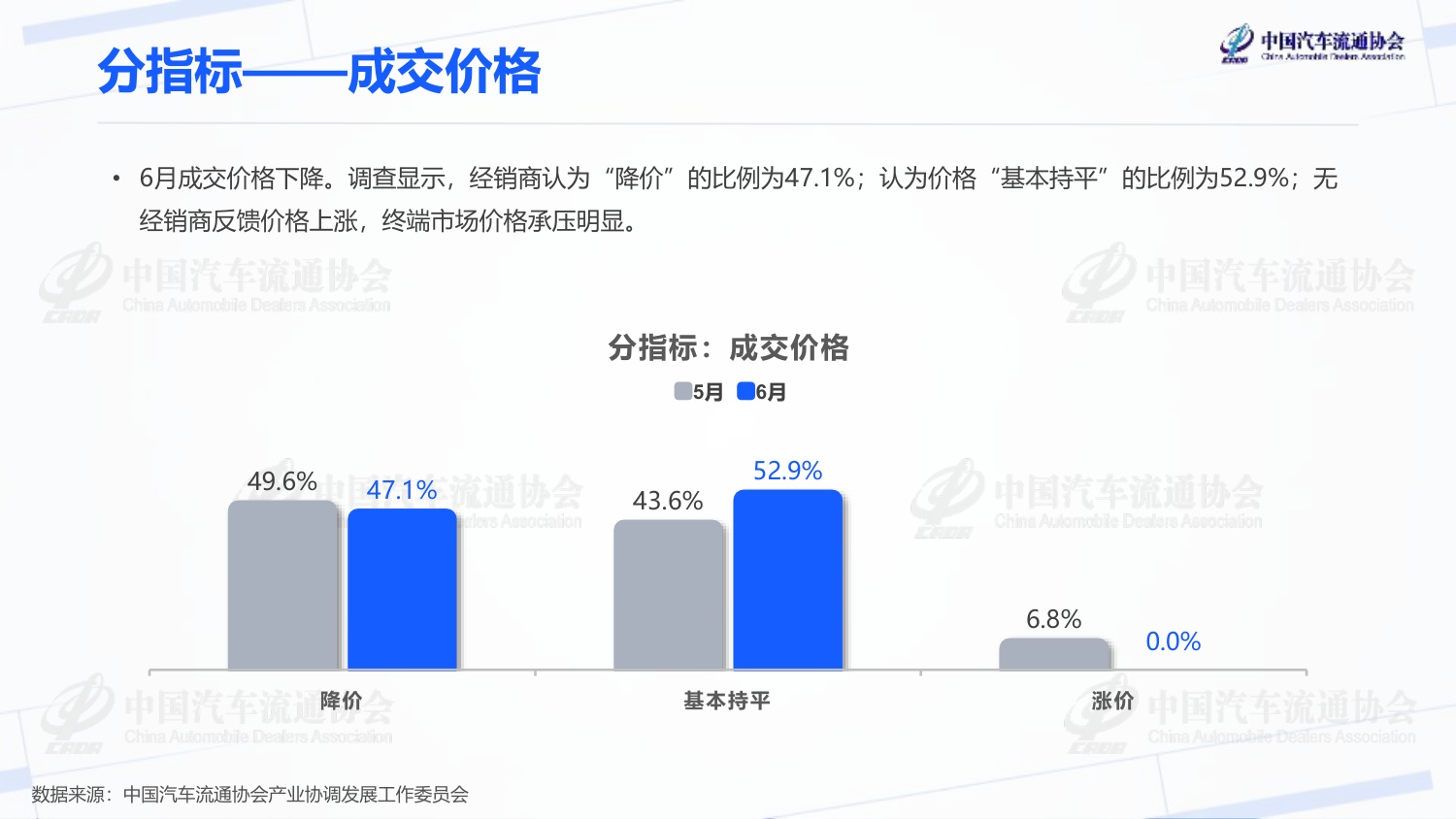 2026年6月汽车经销商库存预警指数-2026-07-市场解读-20页PPT.pdf