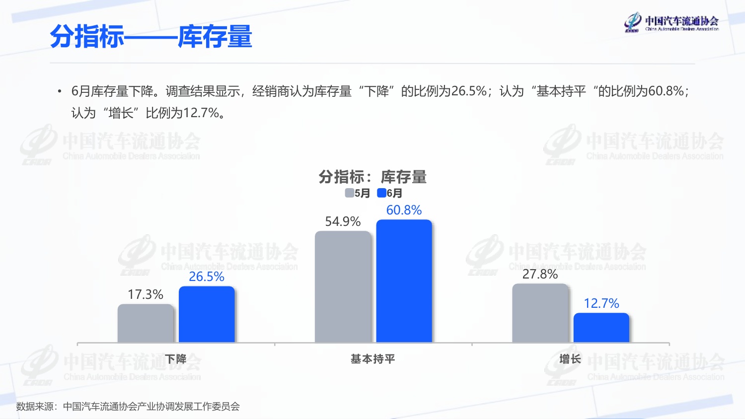 2026年6月汽车经销商库存预警指数-2026-07-市场解读-20页PPT.pdf