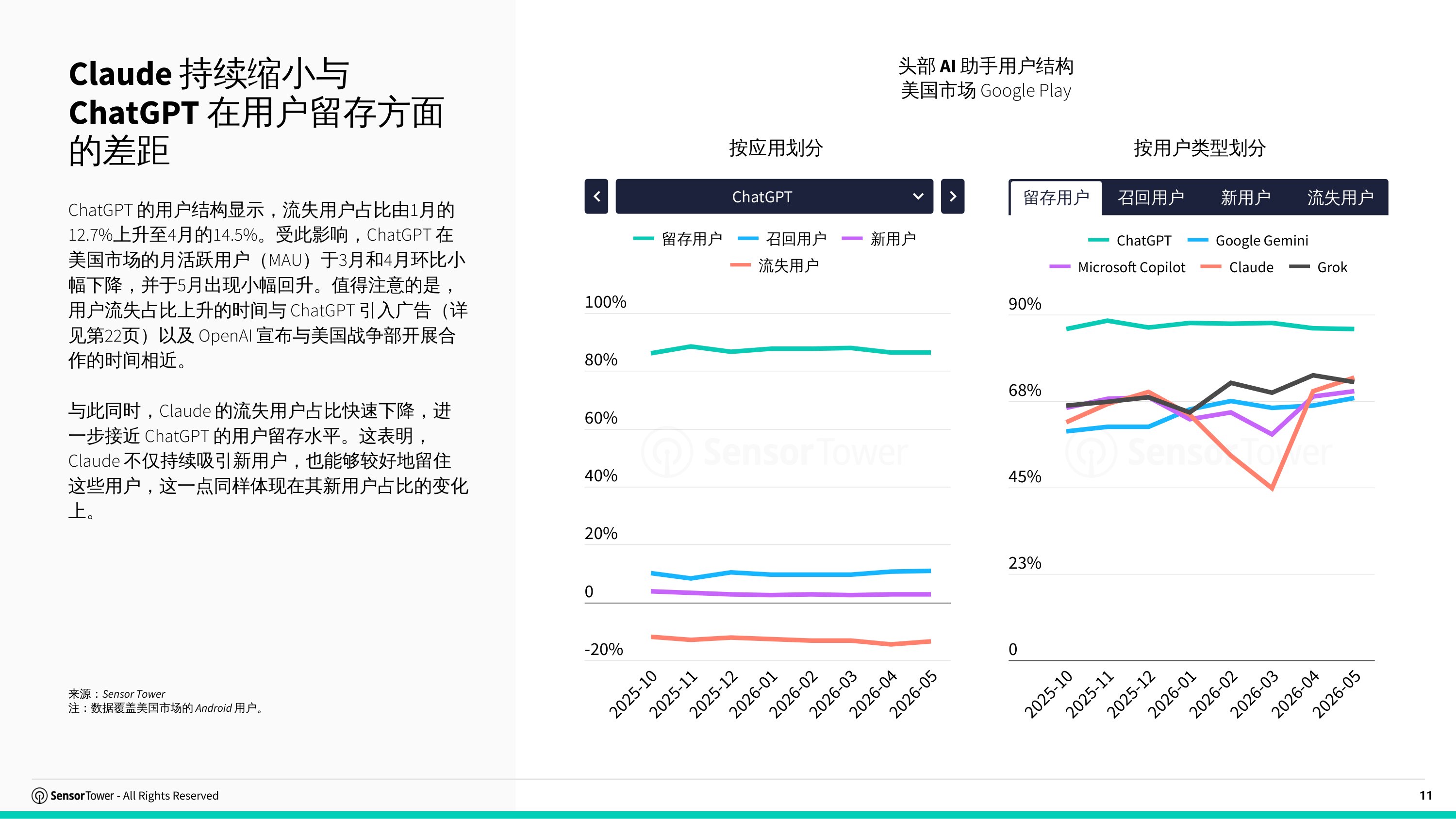 2026年AI应用市场洞察报告-SensorTower.pdf