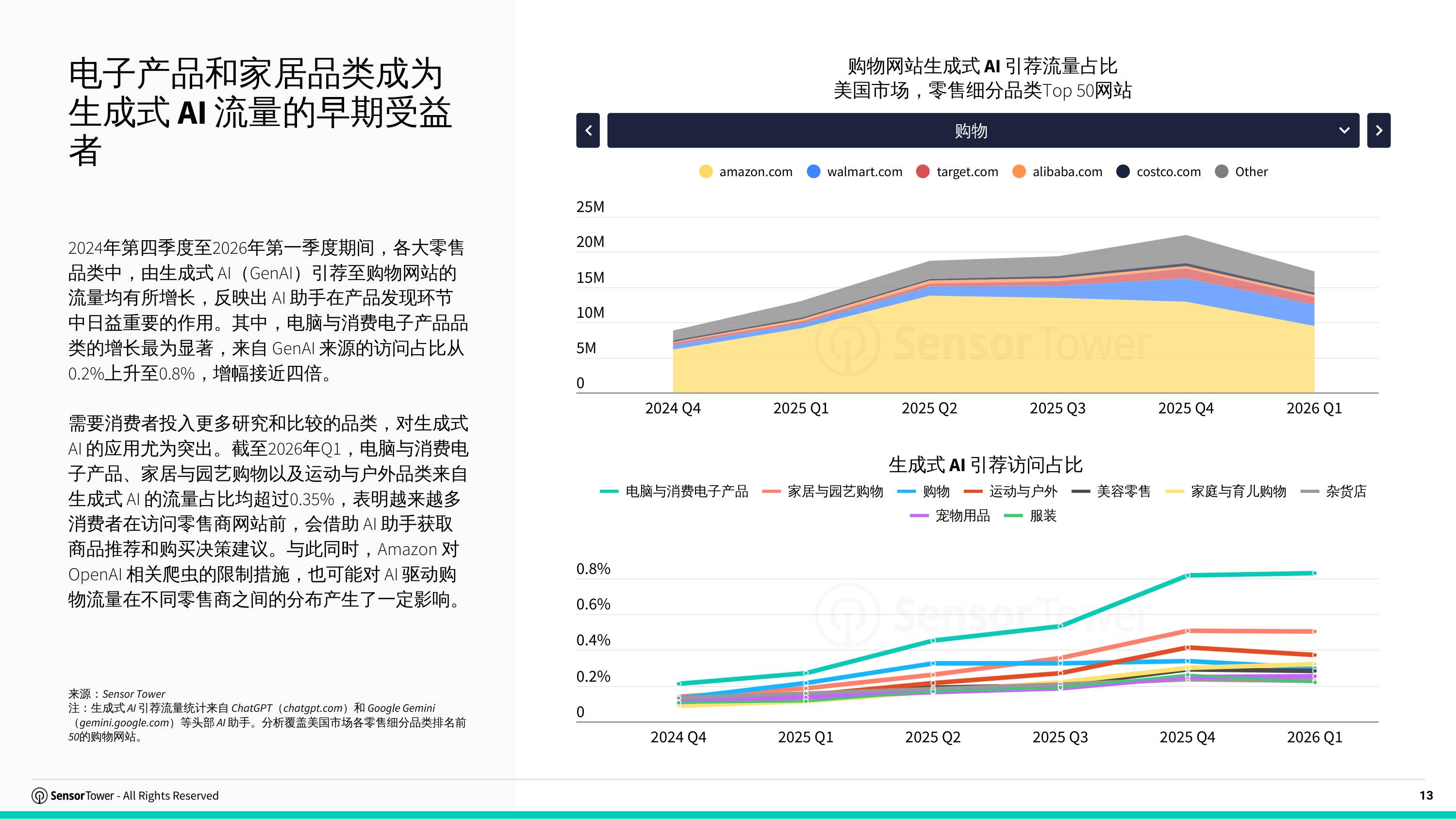 2026年AI应用市场洞察报告-SensorTower.pdf