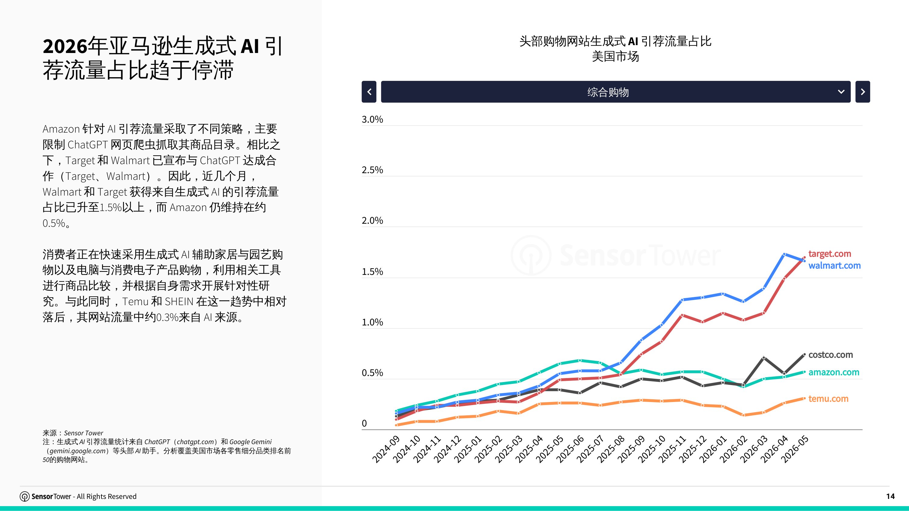 2026年AI应用市场洞察报告-SensorTower.pdf