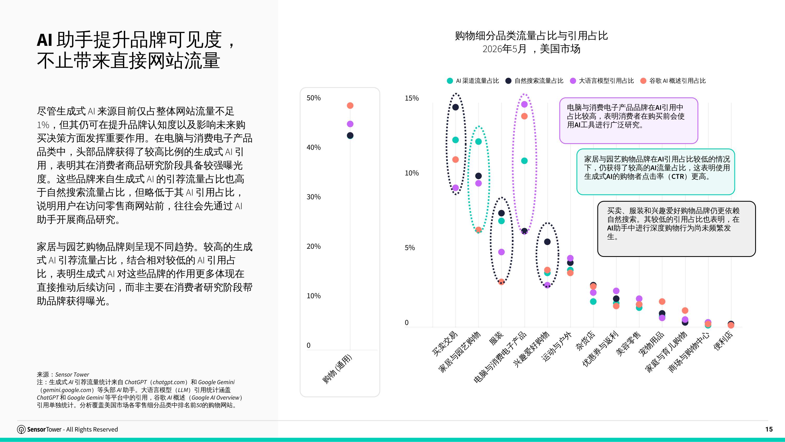 2026年AI应用市场洞察报告-SensorTower.pdf