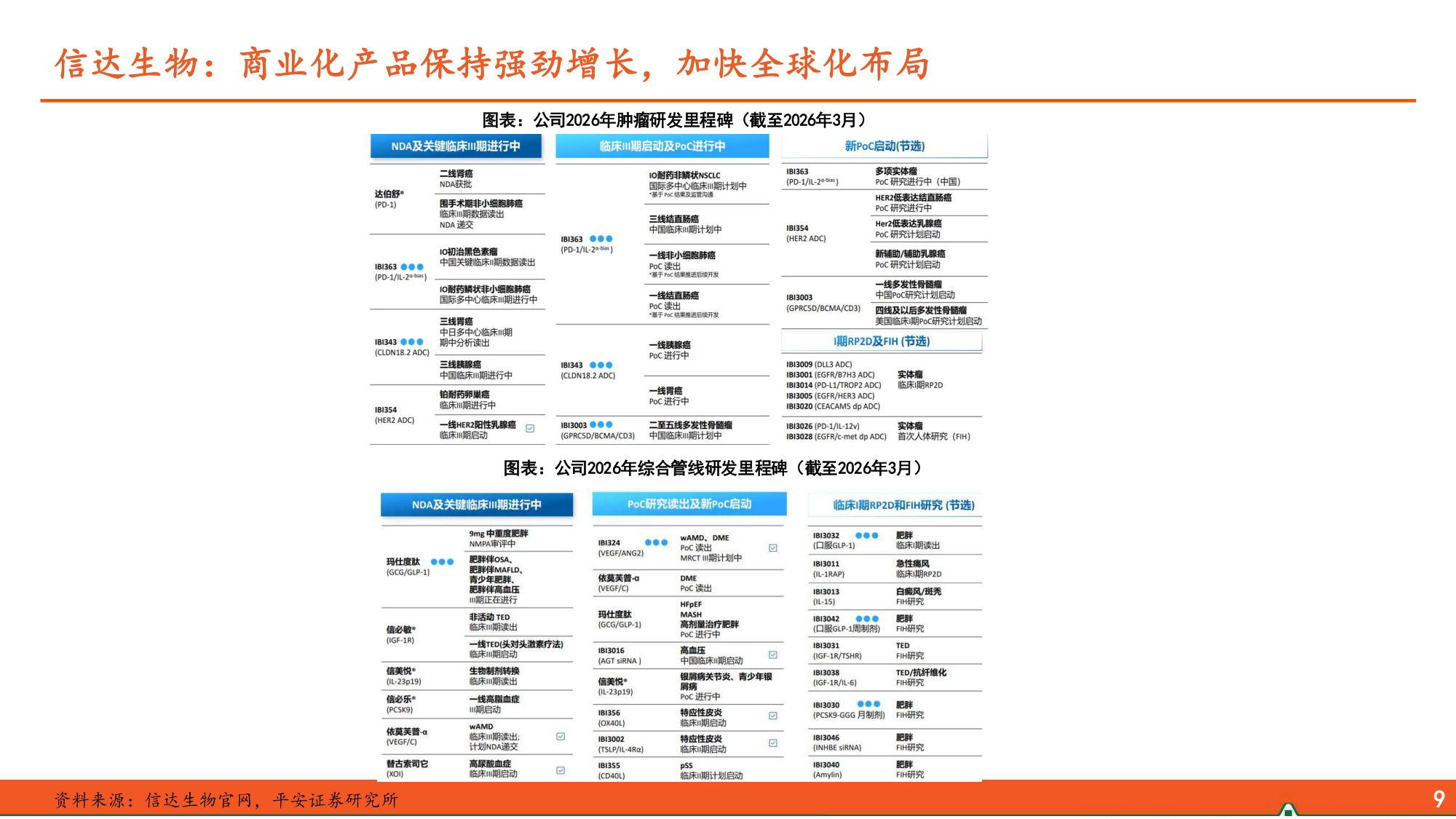 2026年创新药中报总结一创新药企商业化造血强劲兑现全球战略合作深度赋能-26081622页.pdf