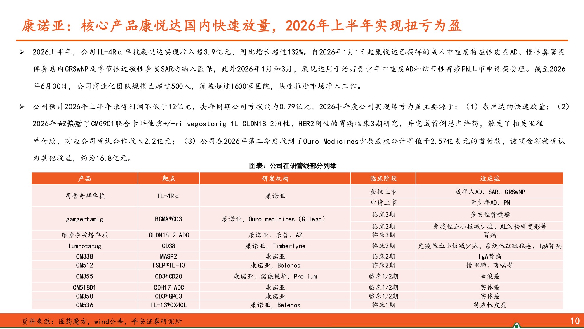 2026年创新药中报总结一创新药企商业化造血强劲兑现全球战略合作深度赋能-26081622页.pdf