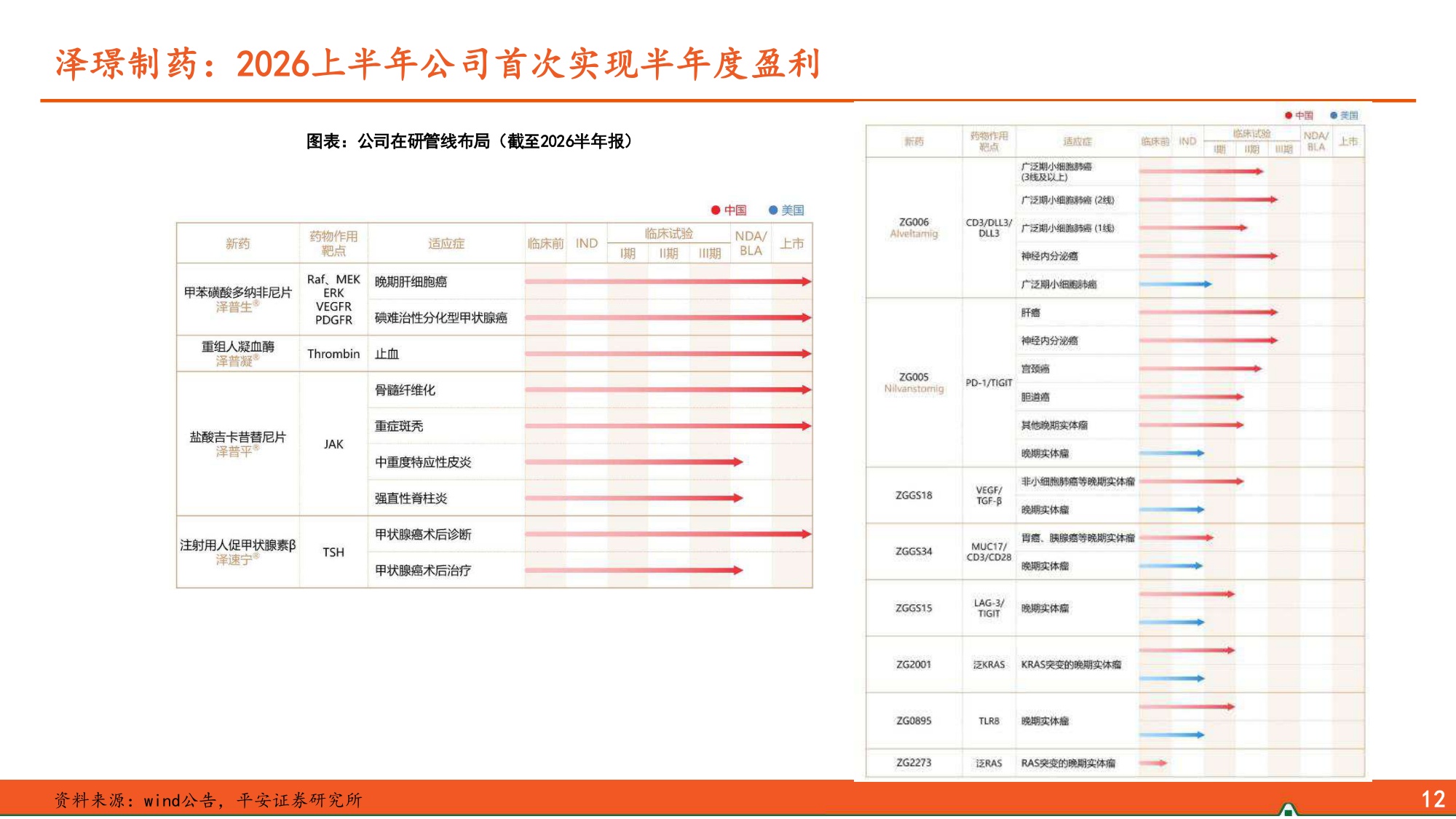 2026年创新药中报总结一创新药企商业化造血强劲兑现全球战略合作深度赋能-26081622页.pdf