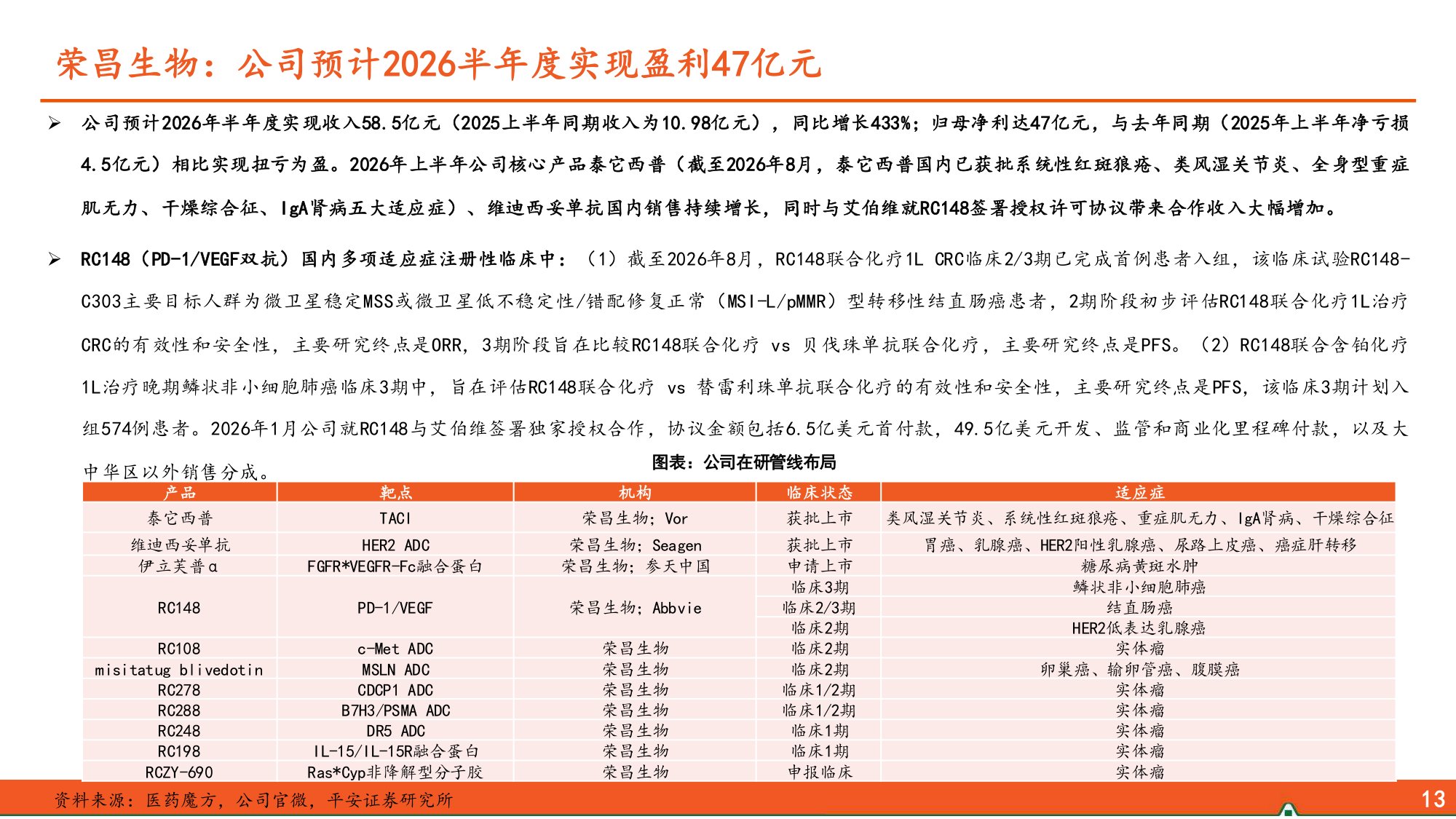 2026年创新药中报总结一创新药企商业化造血强劲兑现全球战略合作深度赋能-26081622页.pdf