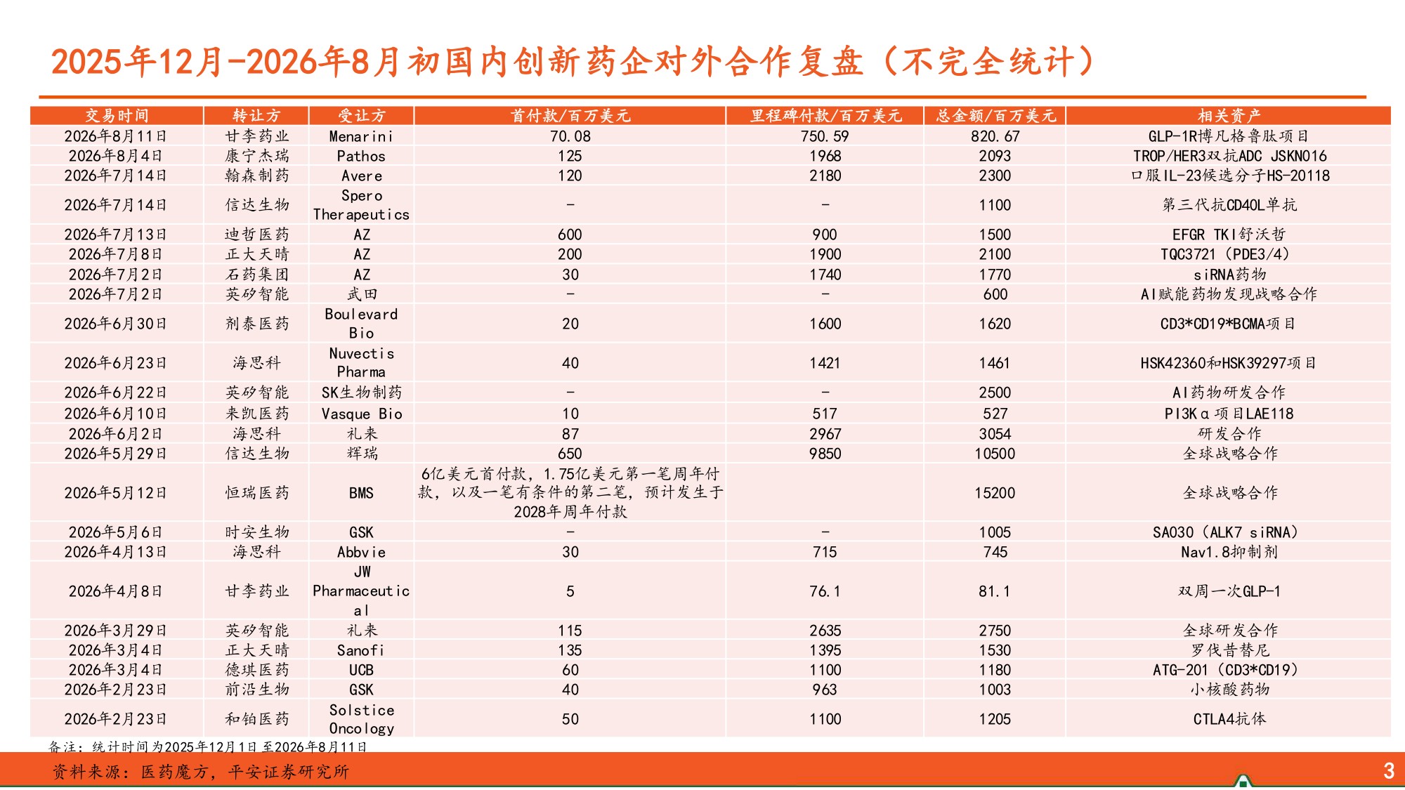2026年创新药中报总结一创新药企商业化造血强劲兑现全球战略合作深度赋能-26081622页.pdf