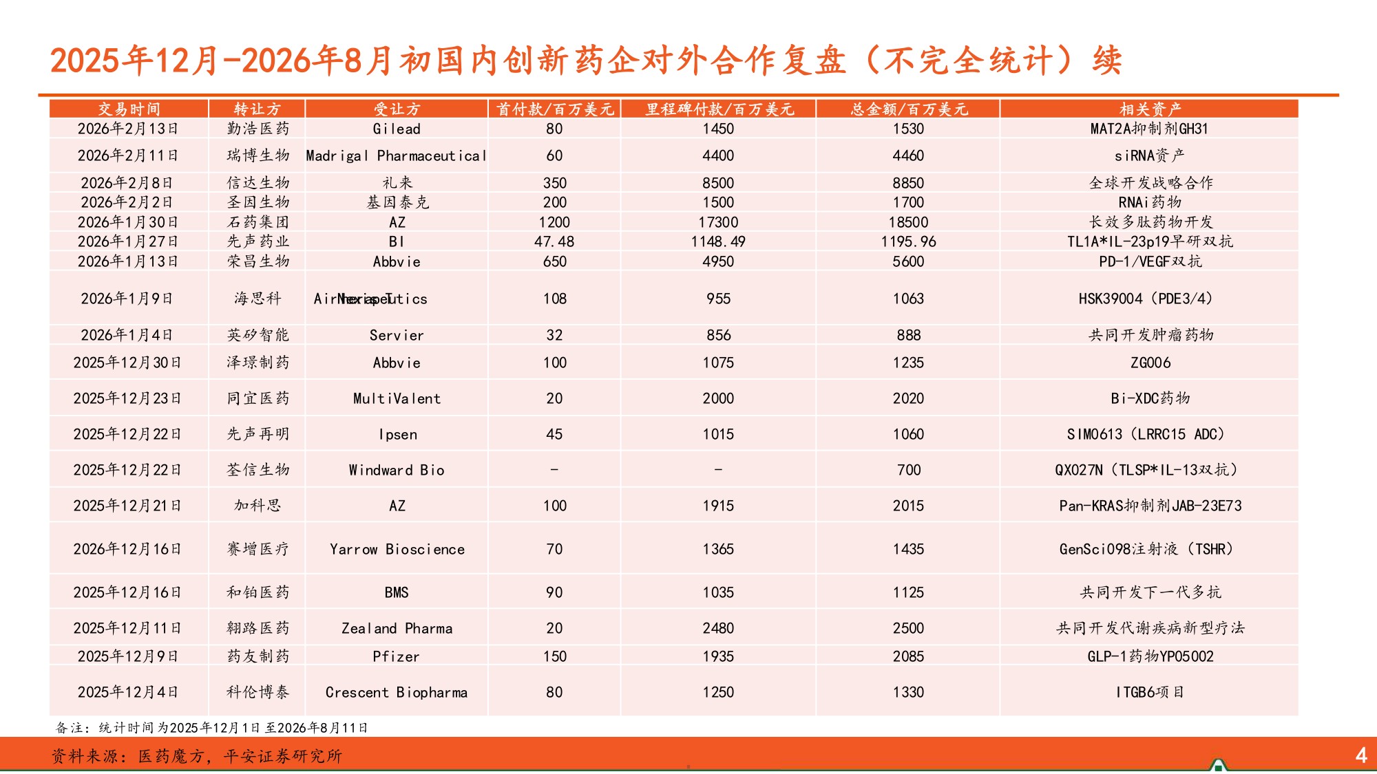 2026年创新药中报总结一创新药企商业化造血强劲兑现全球战略合作深度赋能-26081622页.pdf