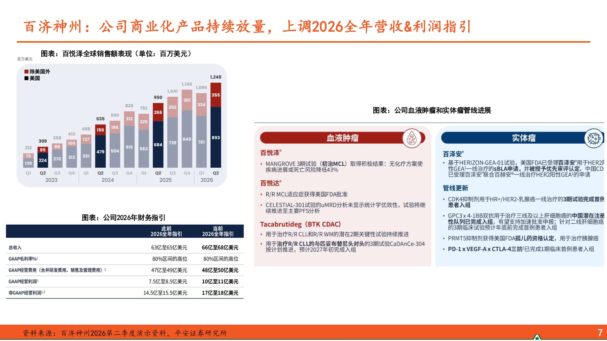 2026年创新药中报总结一创新药企商业化造血强劲兑现全球战略合作深度赋能-26081622页.pdf