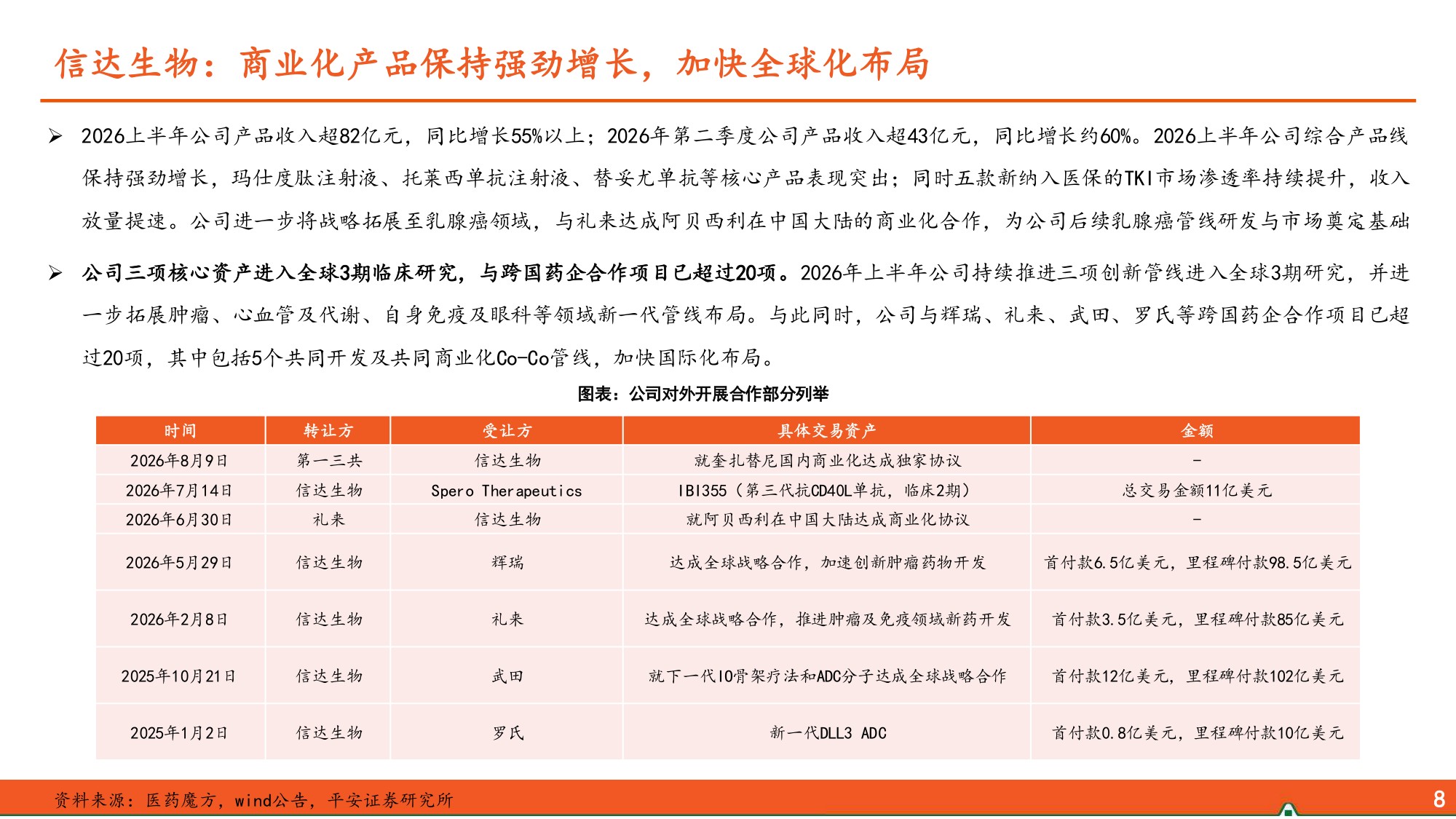 2026年创新药中报总结一创新药企商业化造血强劲兑现全球战略合作深度赋能-26081622页.pdf