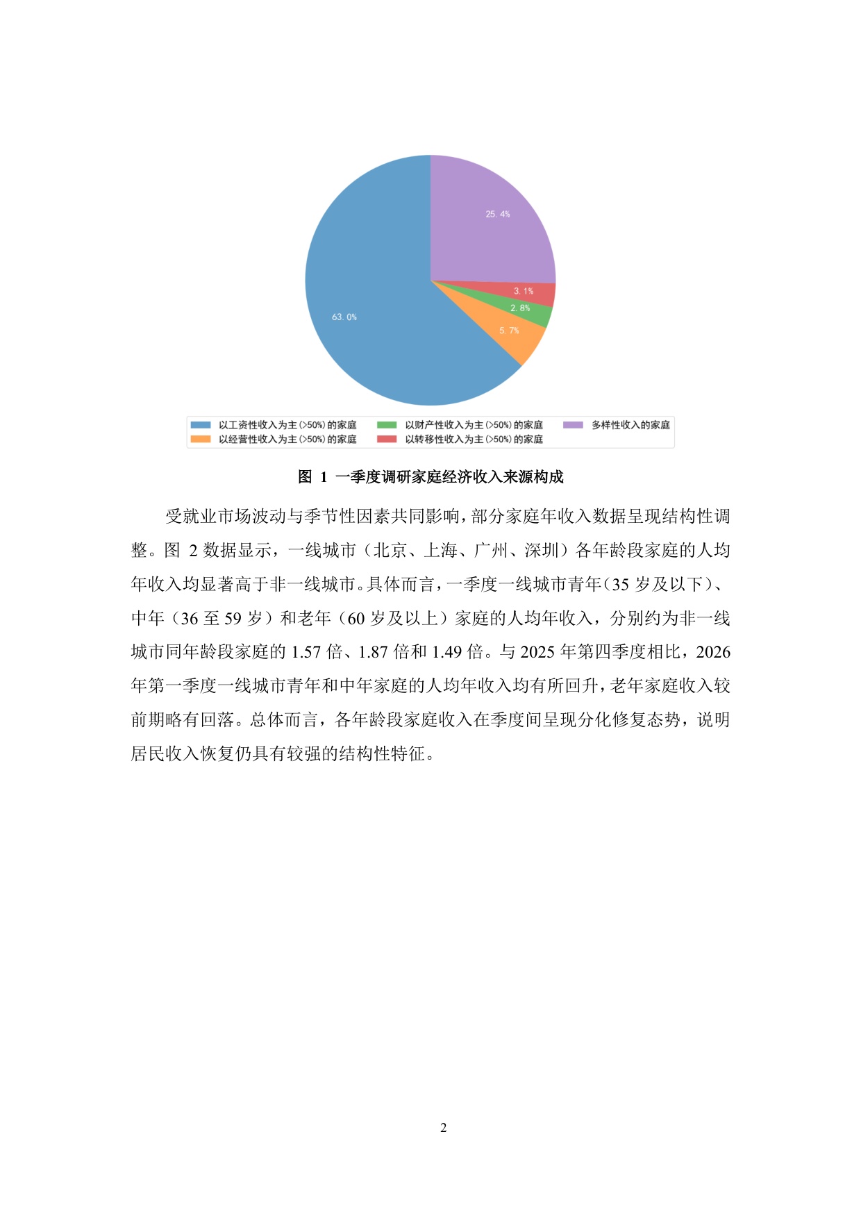 2026年第一季度中国家庭财富与消费报告-76页.pdf