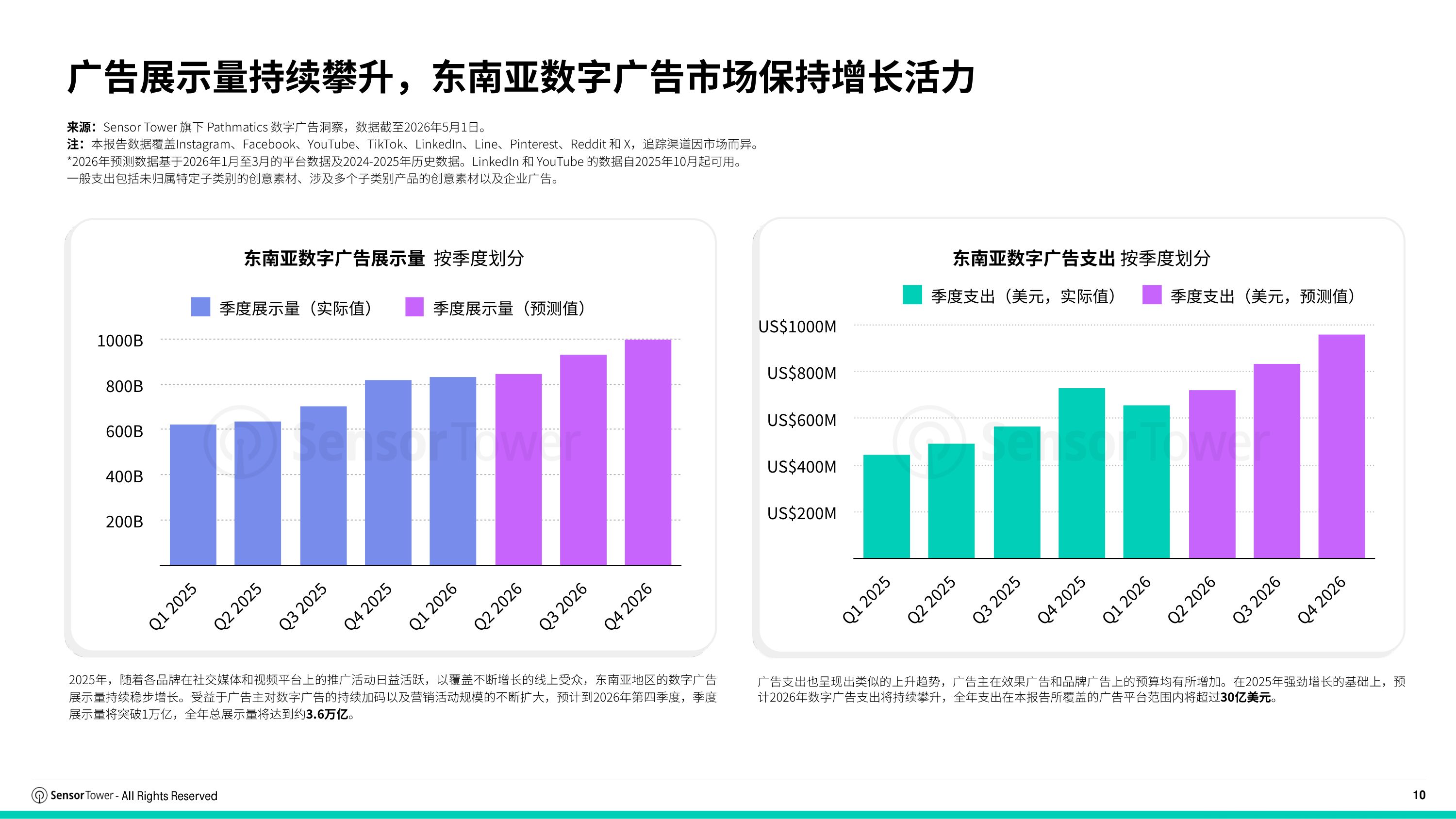 2026年东南亚数字广告市场报告-SensorTower.pdf