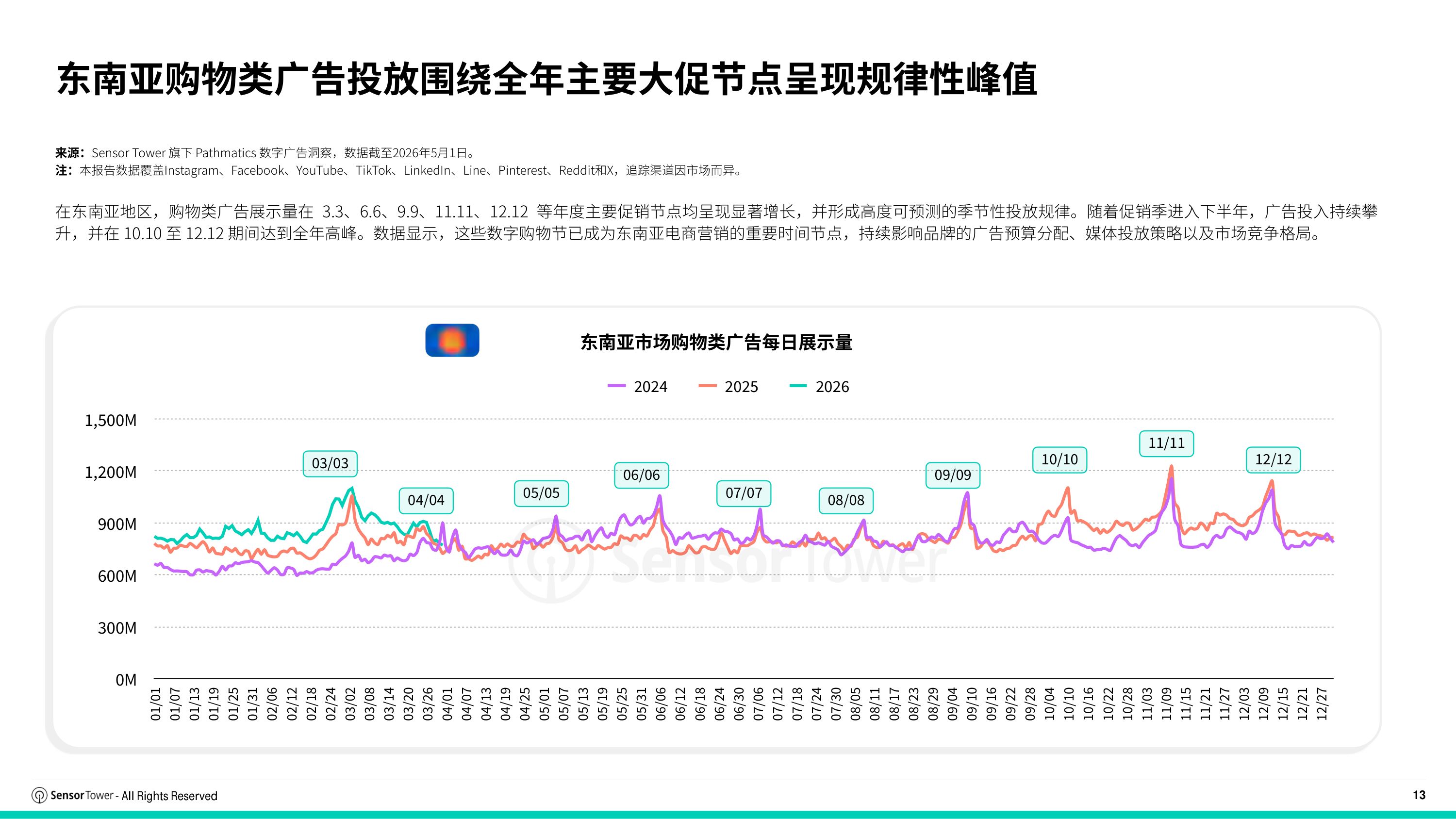2026年东南亚数字广告市场报告-SensorTower.pdf