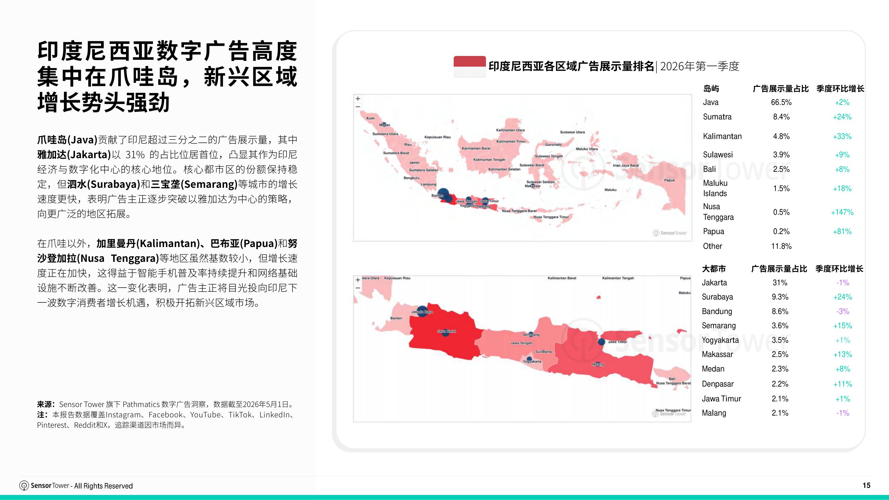 2026年东南亚数字广告市场报告-SensorTower.pdf