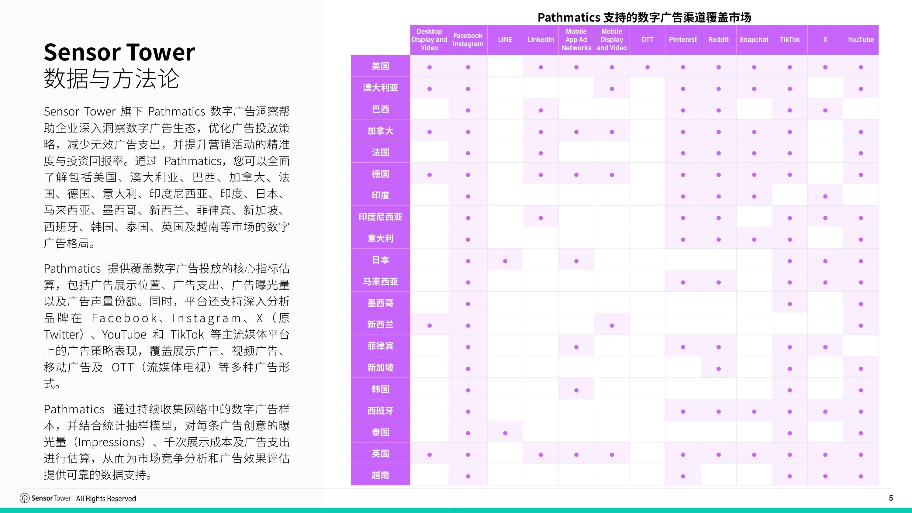 2026年东南亚数字广告市场报告-SensorTower.pdf
