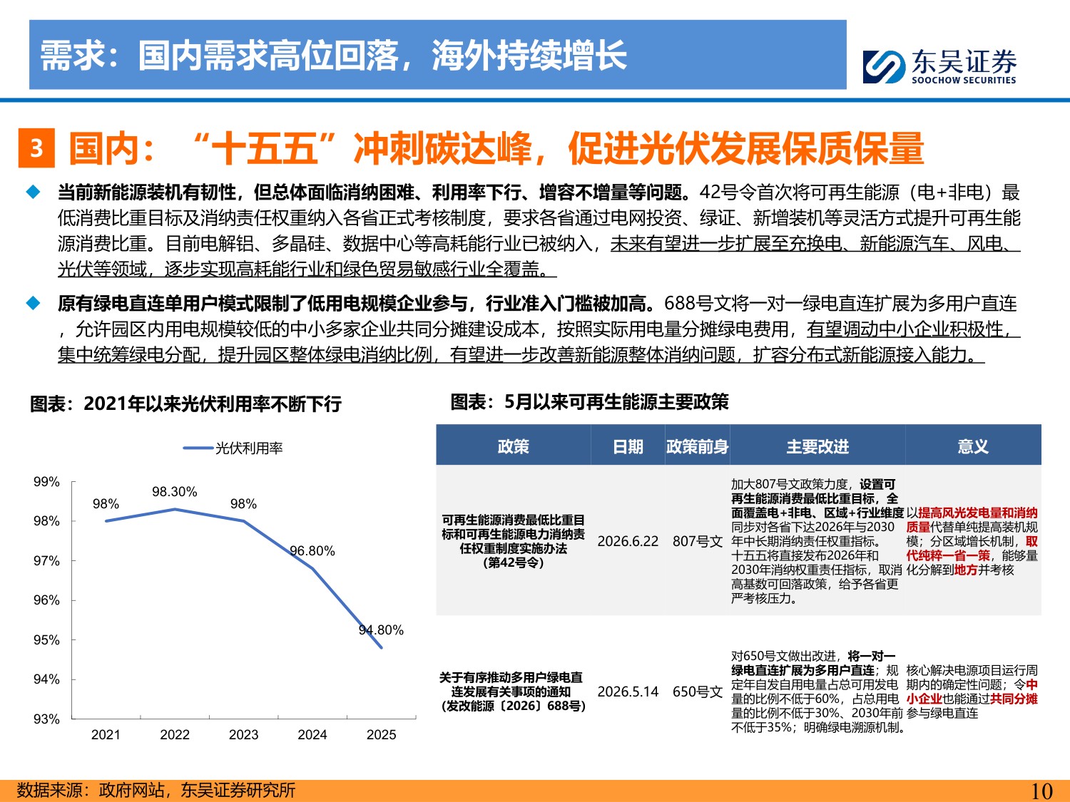 2026年光伏中期策略报告：产业持续磨底，供给侧静待优化-20260728-东吴证券-63页.pdf