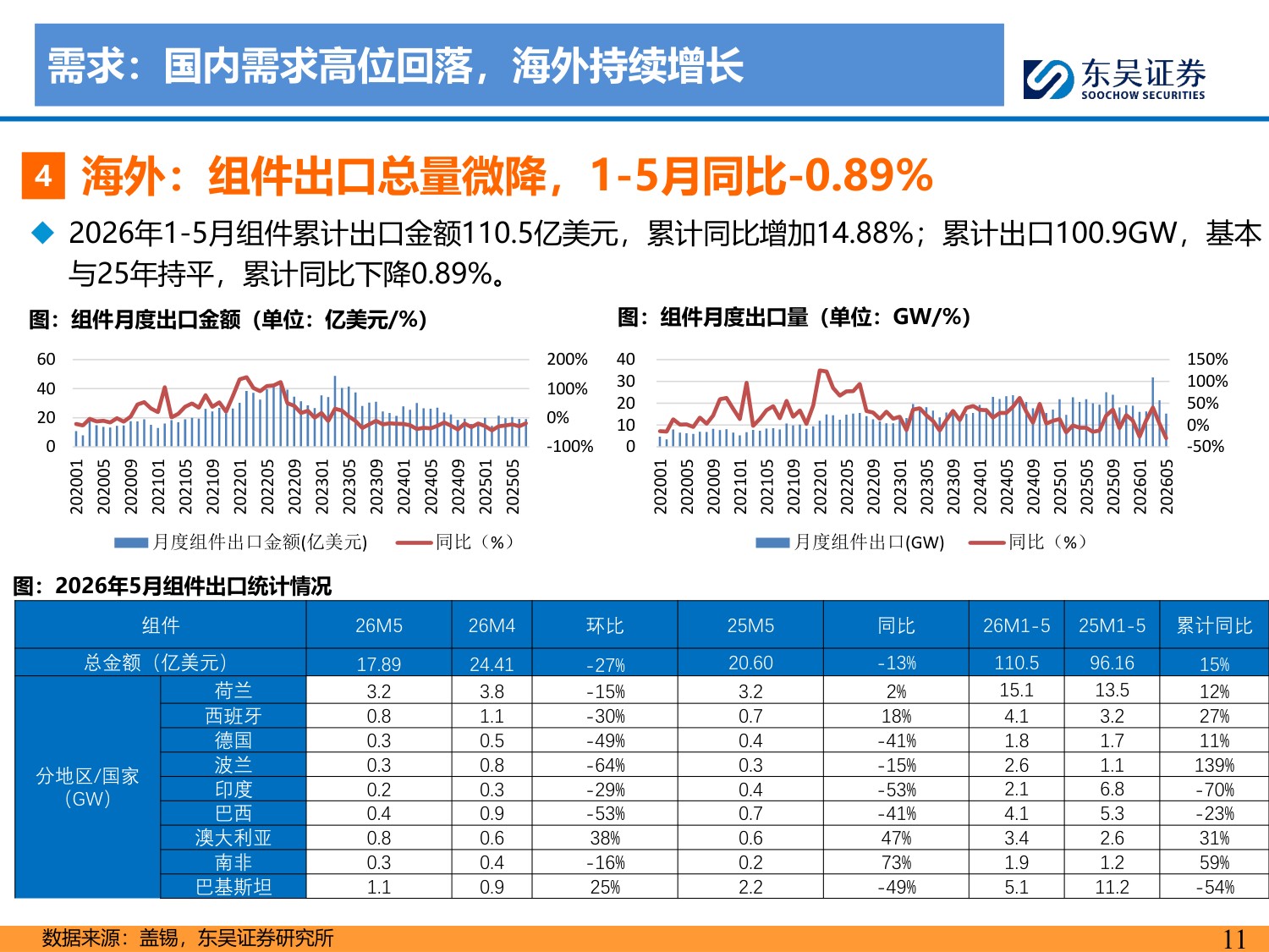 2026年光伏中期策略报告：产业持续磨底，供给侧静待优化-20260728-东吴证券-63页.pdf