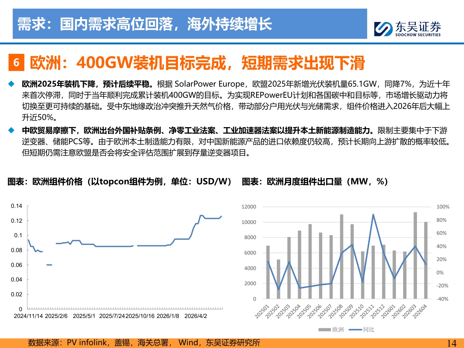 2026年光伏中期策略报告：产业持续磨底，供给侧静待优化-20260728-东吴证券-63页.pdf
