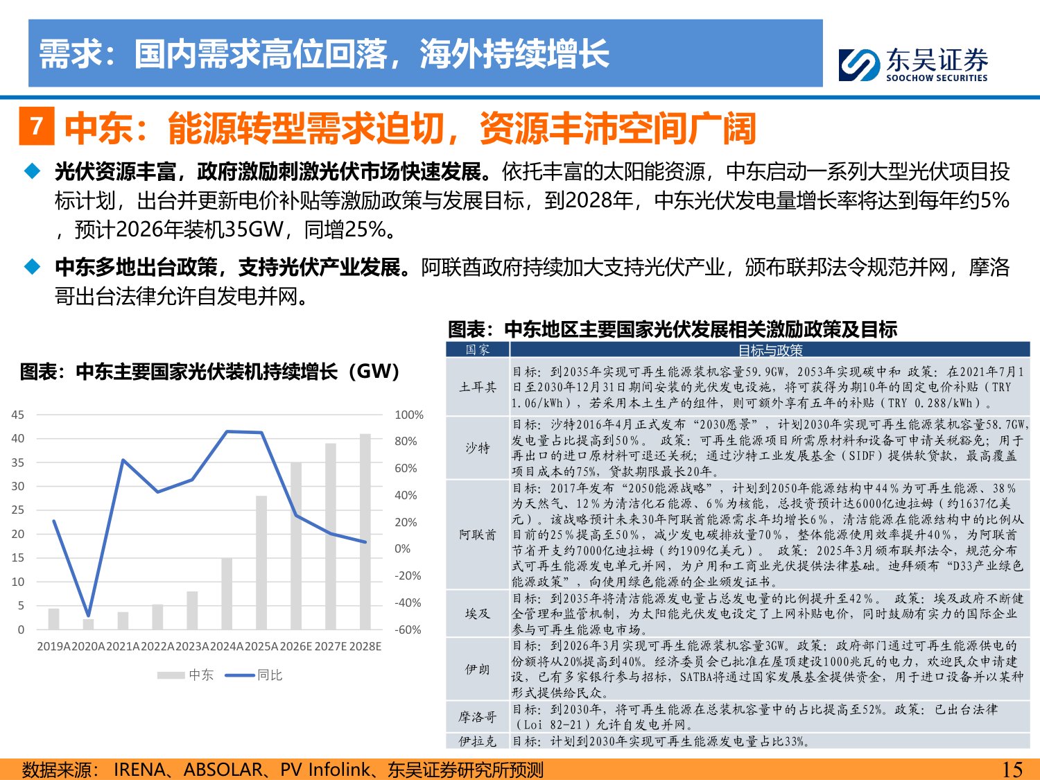 2026年光伏中期策略报告：产业持续磨底，供给侧静待优化-20260728-东吴证券-63页.pdf
