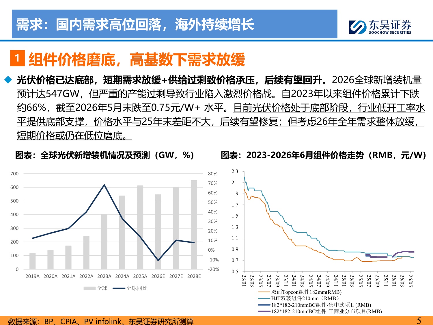 2026年光伏中期策略报告：产业持续磨底，供给侧静待优化-20260728-东吴证券-63页.pdf