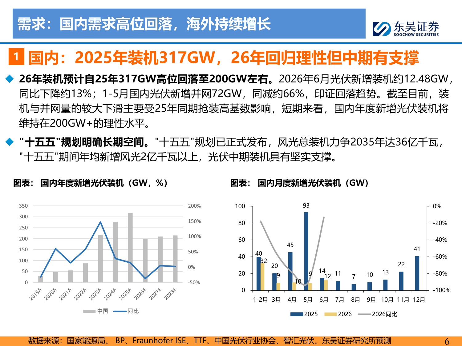 2026年光伏中期策略报告：产业持续磨底，供给侧静待优化-20260728-东吴证券-63页.pdf