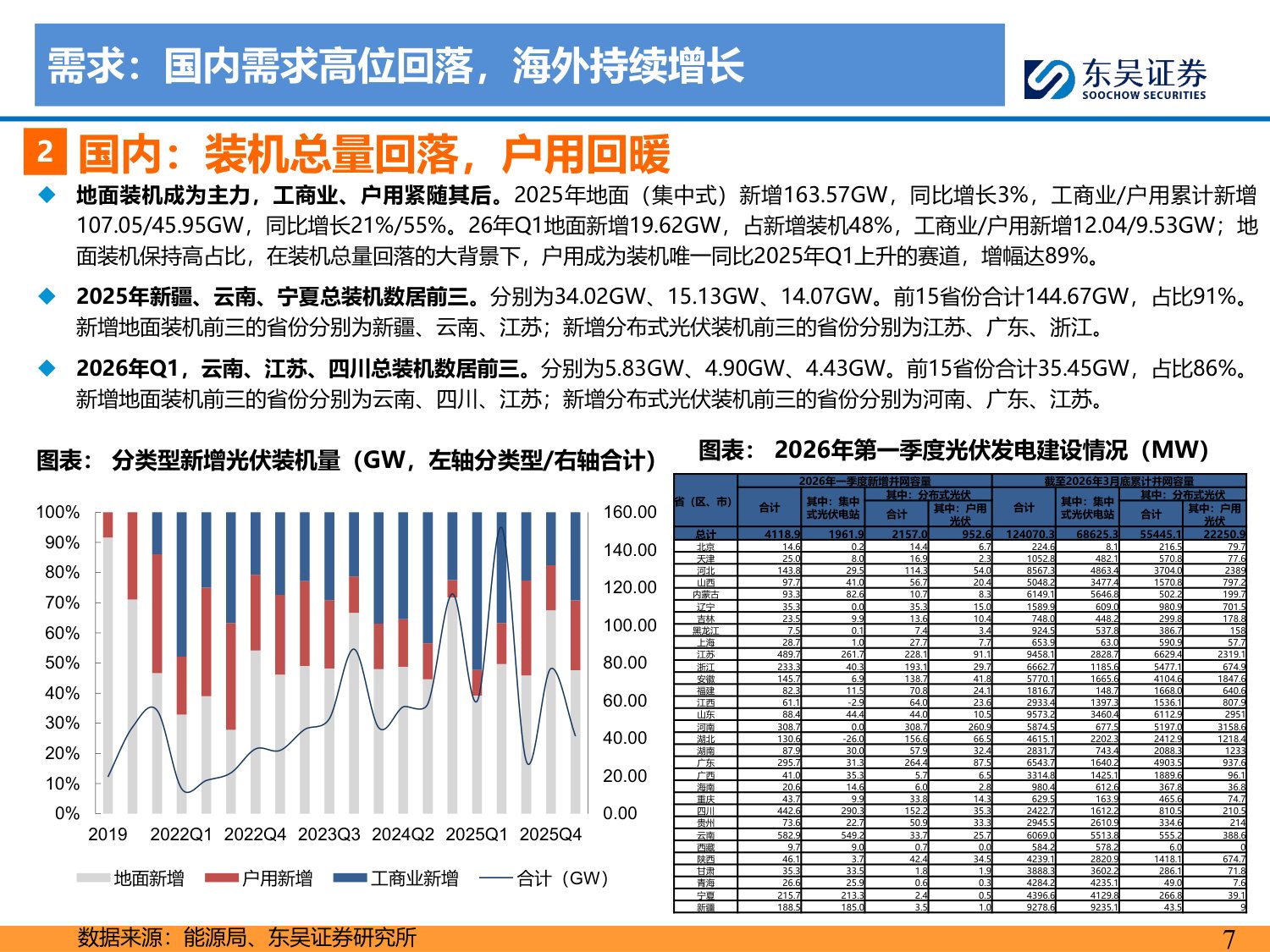 2026年光伏中期策略报告：产业持续磨底，供给侧静待优化-20260728-东吴证券-63页.pdf