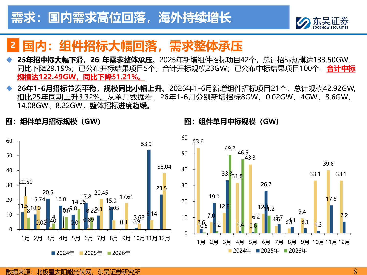 2026年光伏中期策略报告：产业持续磨底，供给侧静待优化-20260728-东吴证券-63页.pdf
