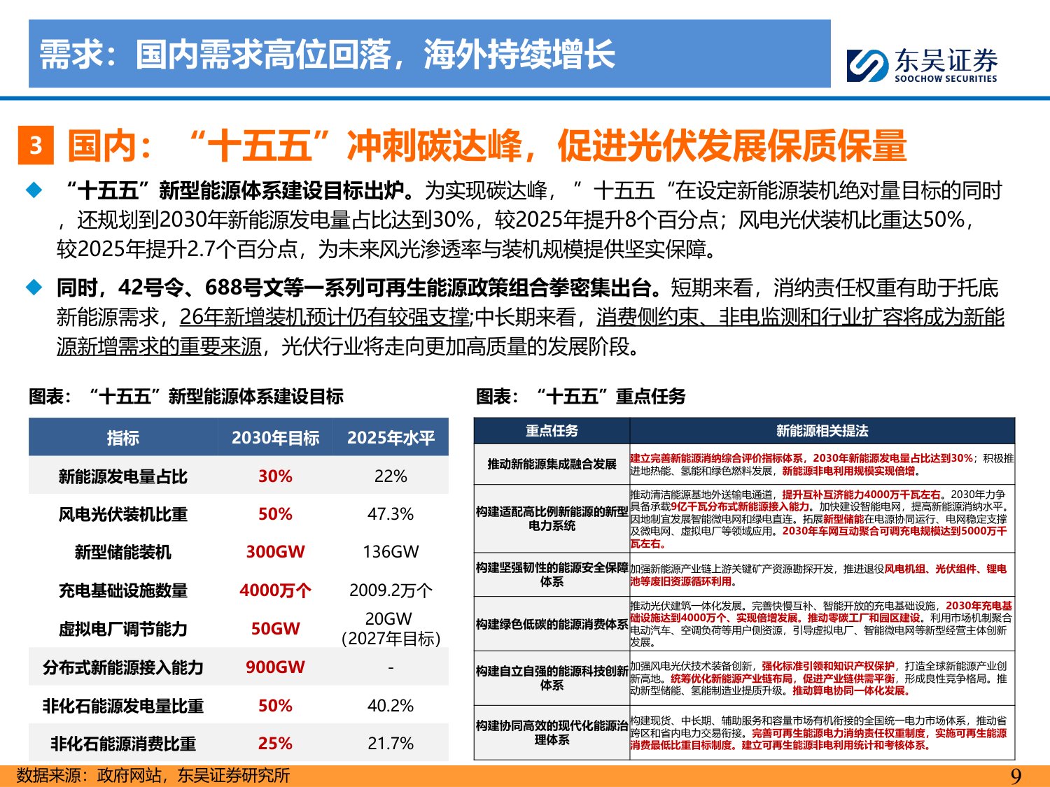 2026年光伏中期策略报告：产业持续磨底，供给侧静待优化-20260728-东吴证券-63页.pdf