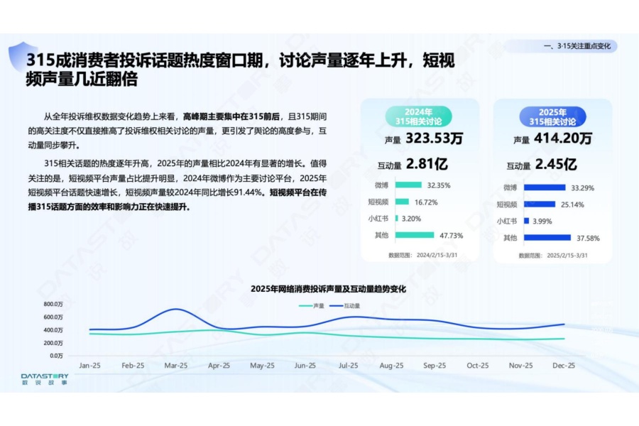 2026年品质消费风险洞察报告-数说故事.pdf