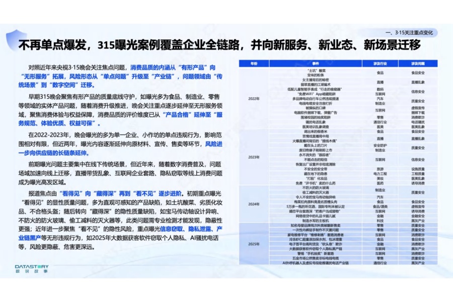 2026年品质消费风险洞察报告-数说故事.pdf