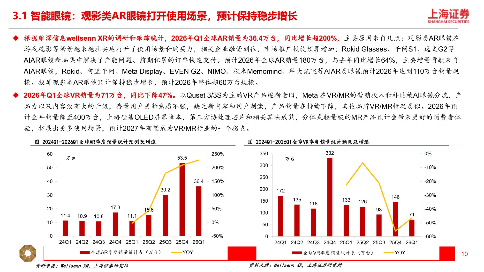 2026年新消费行业中期策略：科技消费，创技思新-18页PPT.pdf