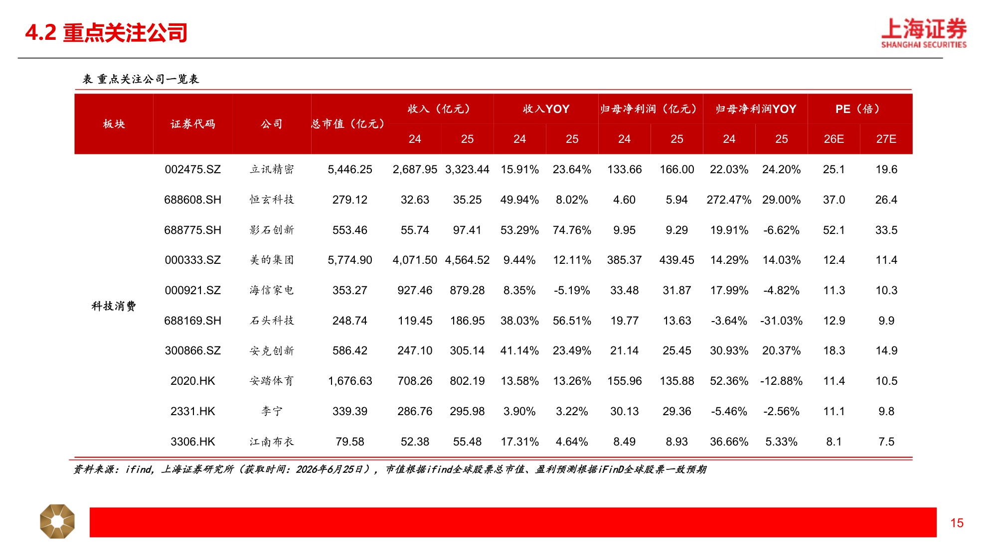 2026年新消费行业中期策略：科技消费，创技思新-18页PPT.pdf