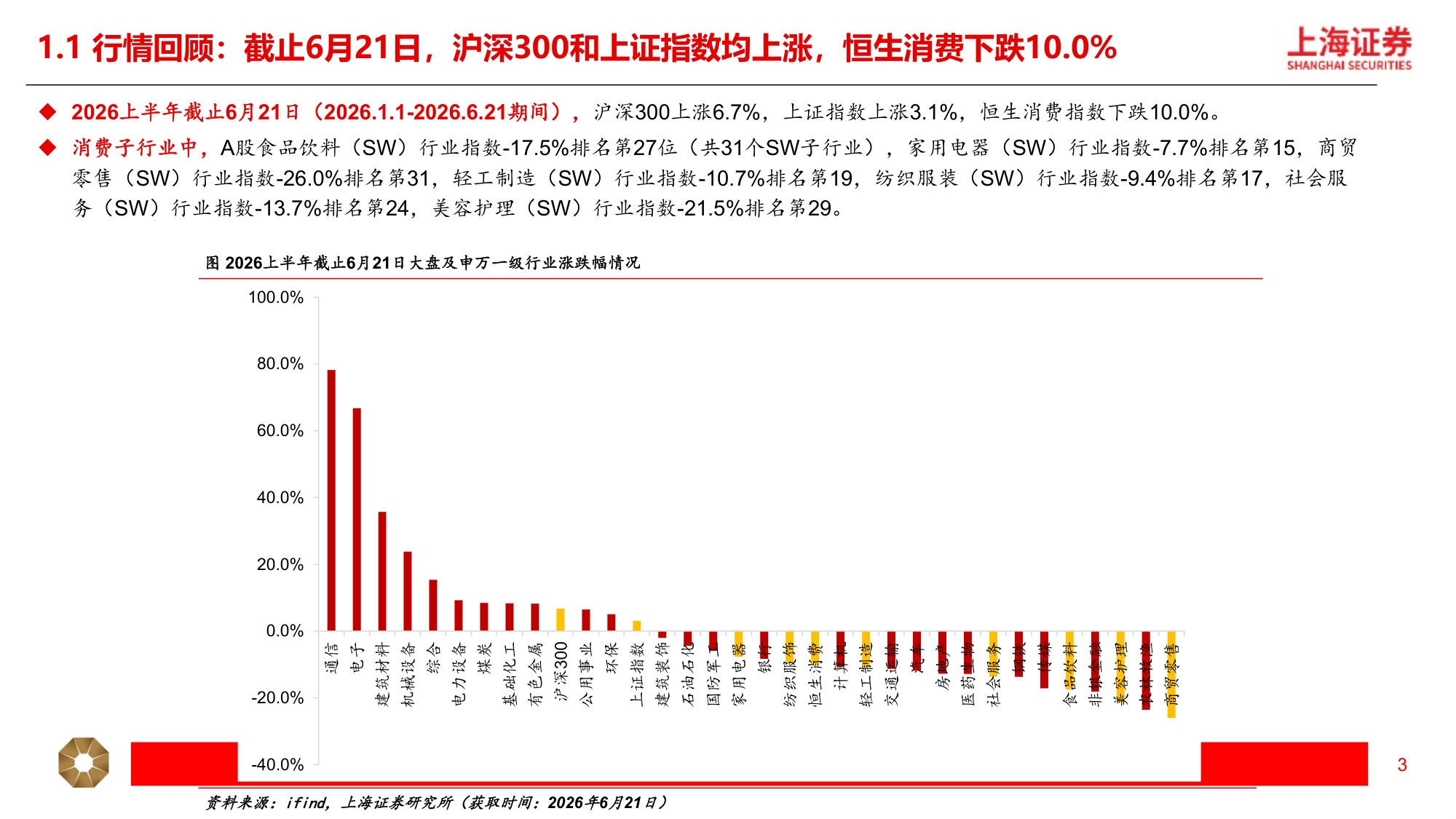 2026年新消费行业中期策略：科技消费，创技思新-18页PPT.pdf