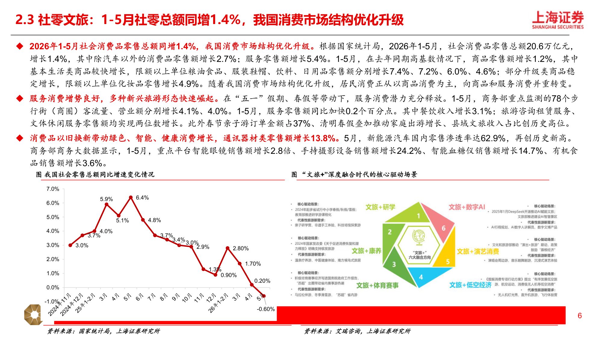 2026年新消费行业中期策略：科技消费，创技思新-18页PPT.pdf